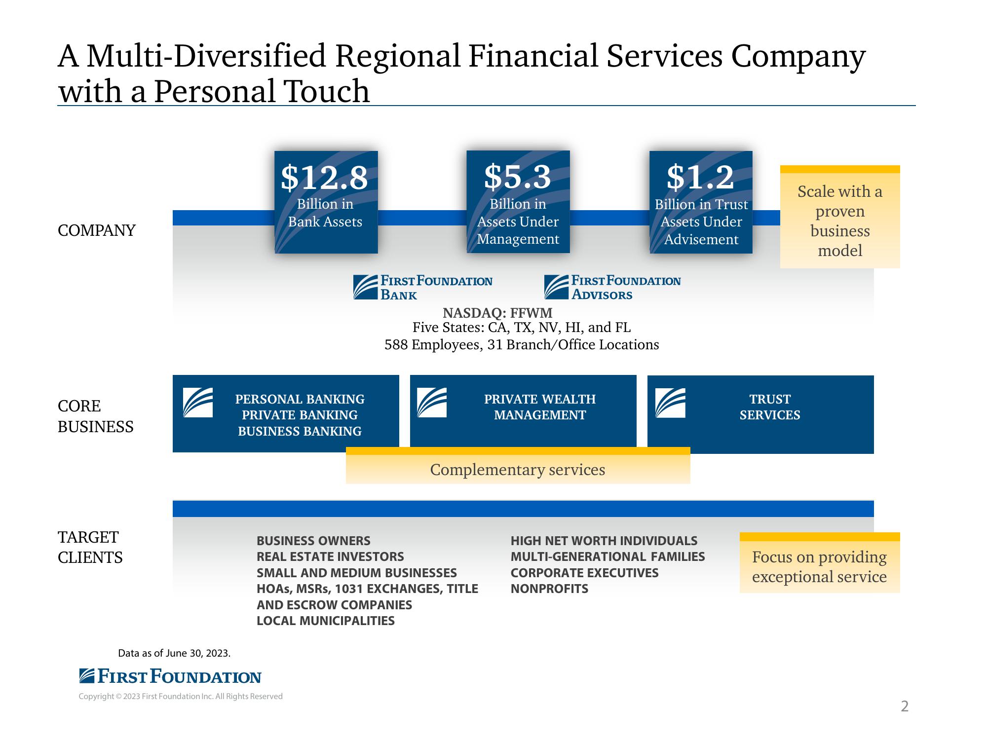 First Foundation Investor Presentation Deck slide image #3