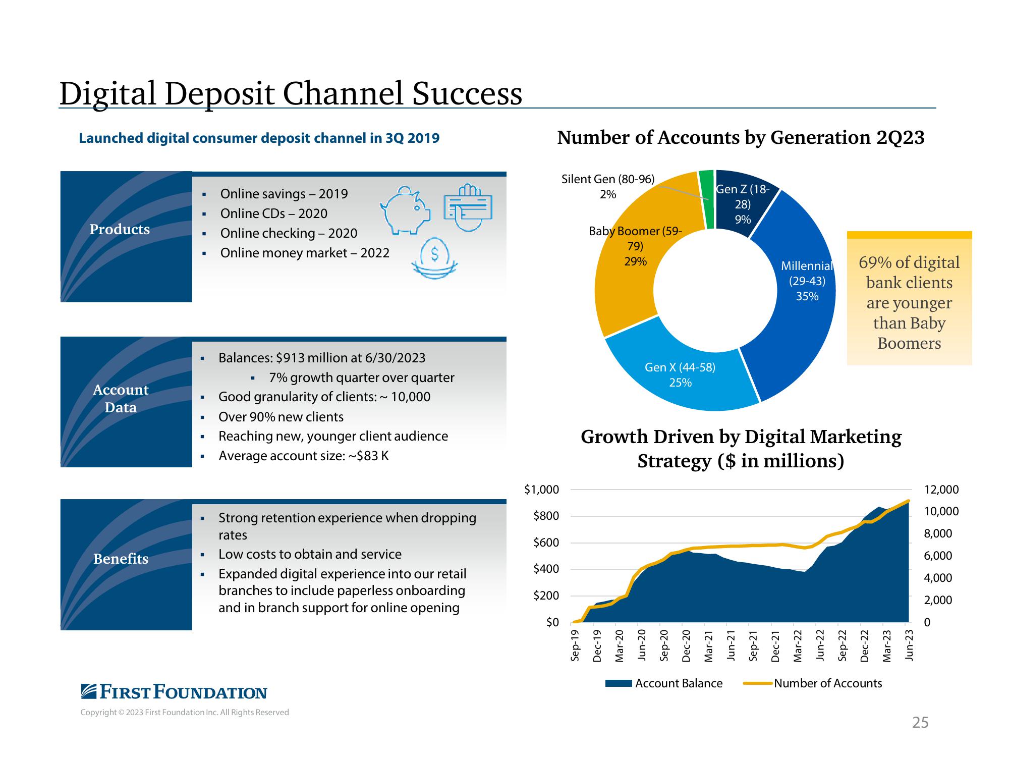 First Foundation Investor Presentation Deck slide image #26