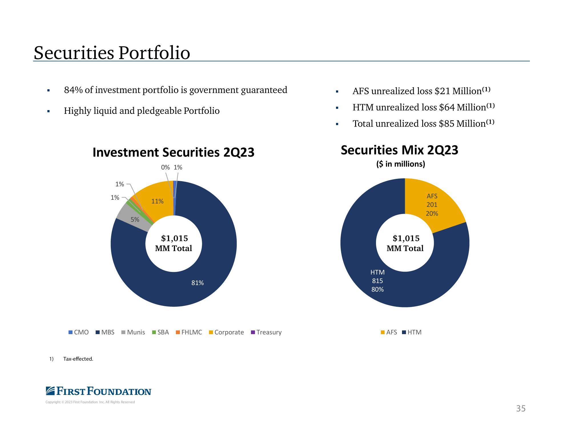 First Foundation Investor Presentation Deck slide image #36