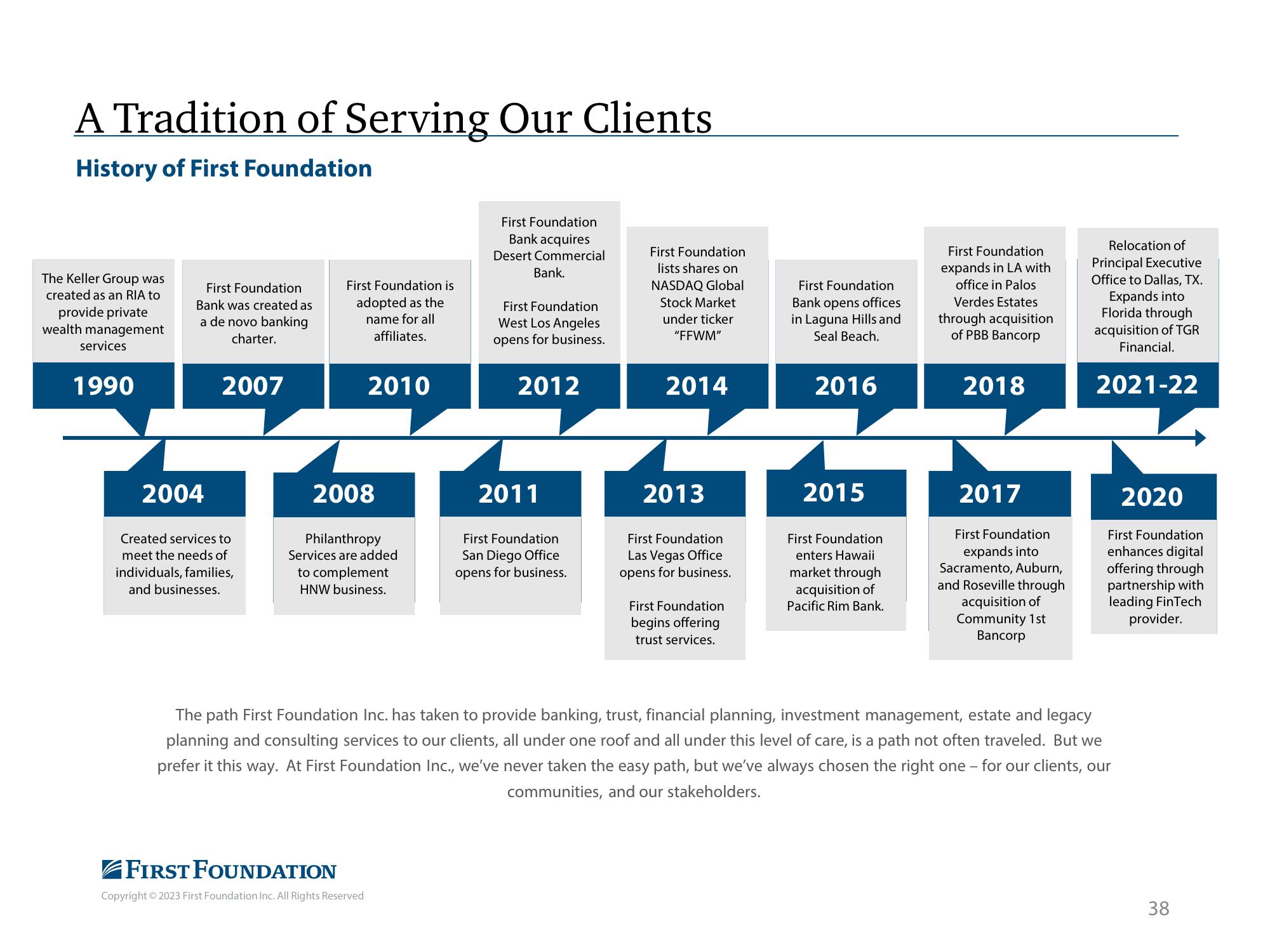 First Foundation Investor Presentation Deck slide image #39