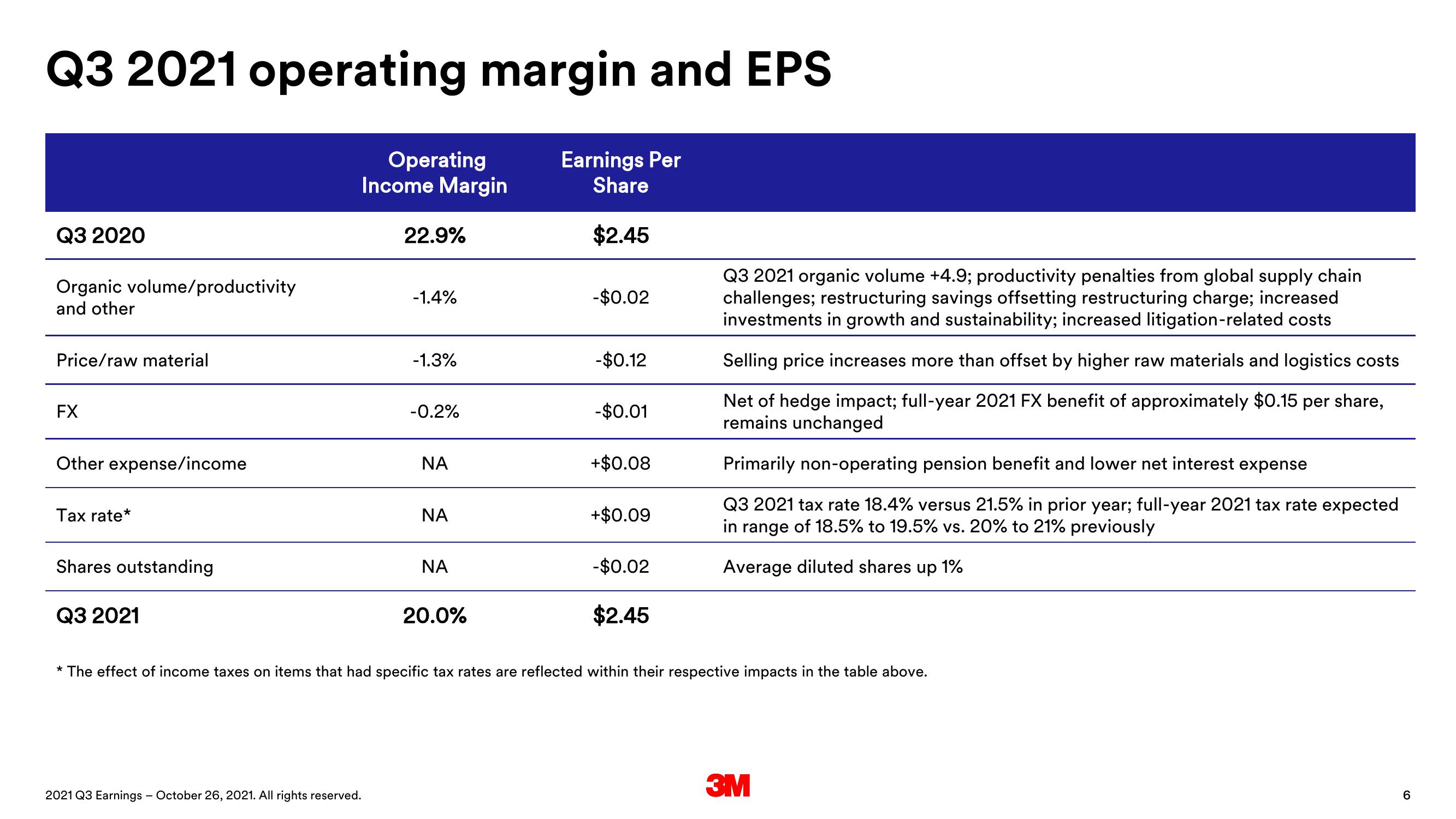 3M Results Presentation Deck slide image #6