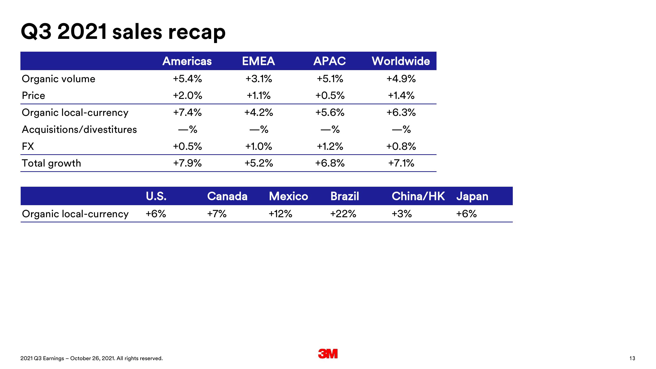 3M Results Presentation Deck slide image #13