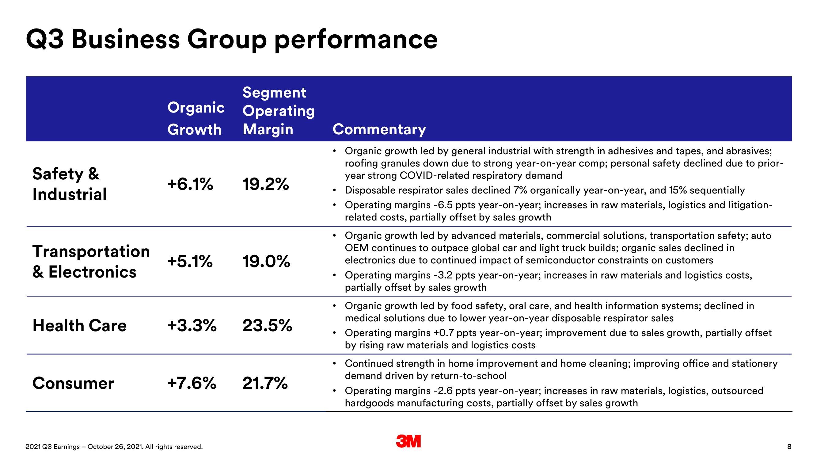 3M Results Presentation Deck slide image #8