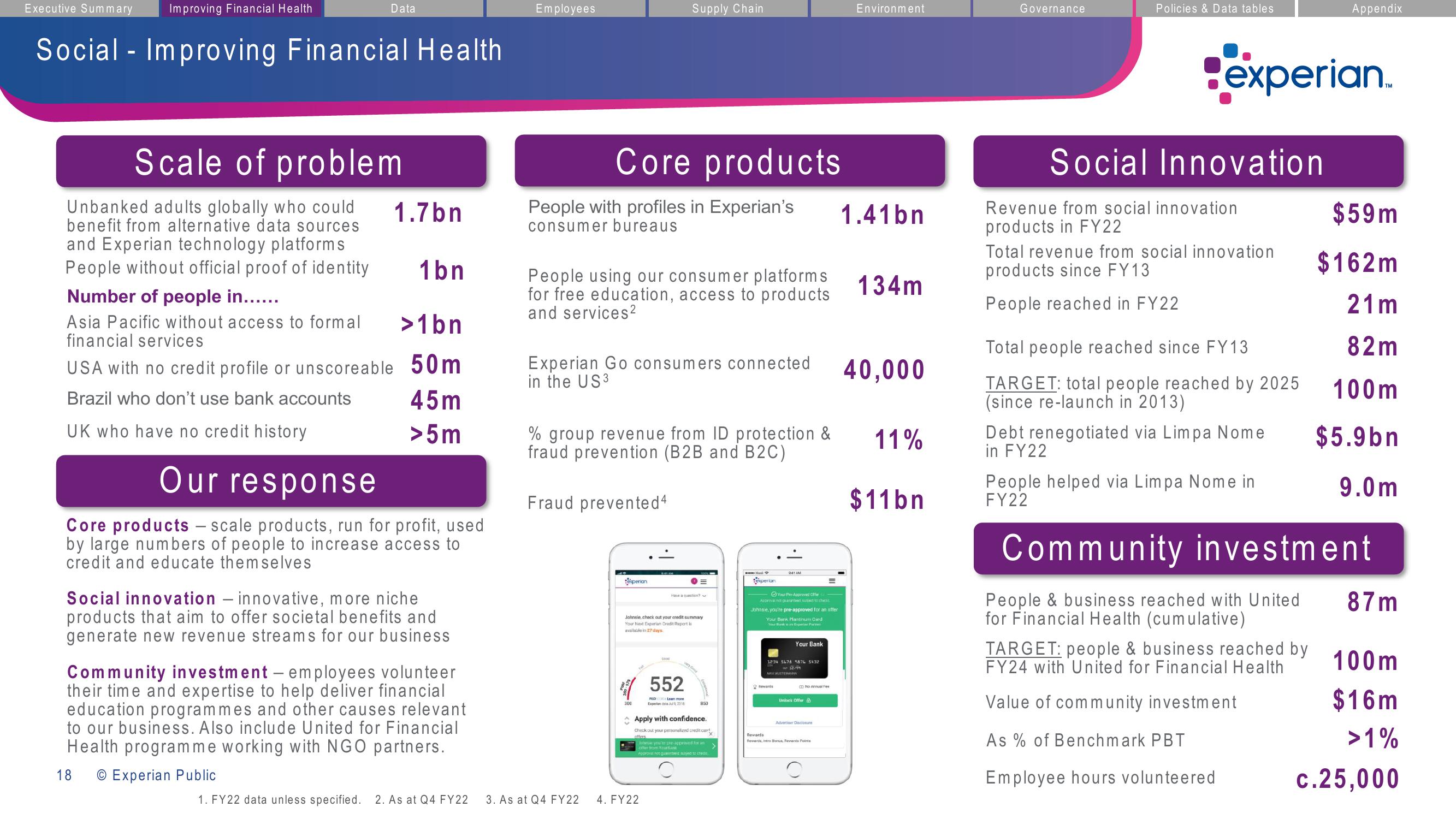 Experian ESG Presentation Deck slide image #18