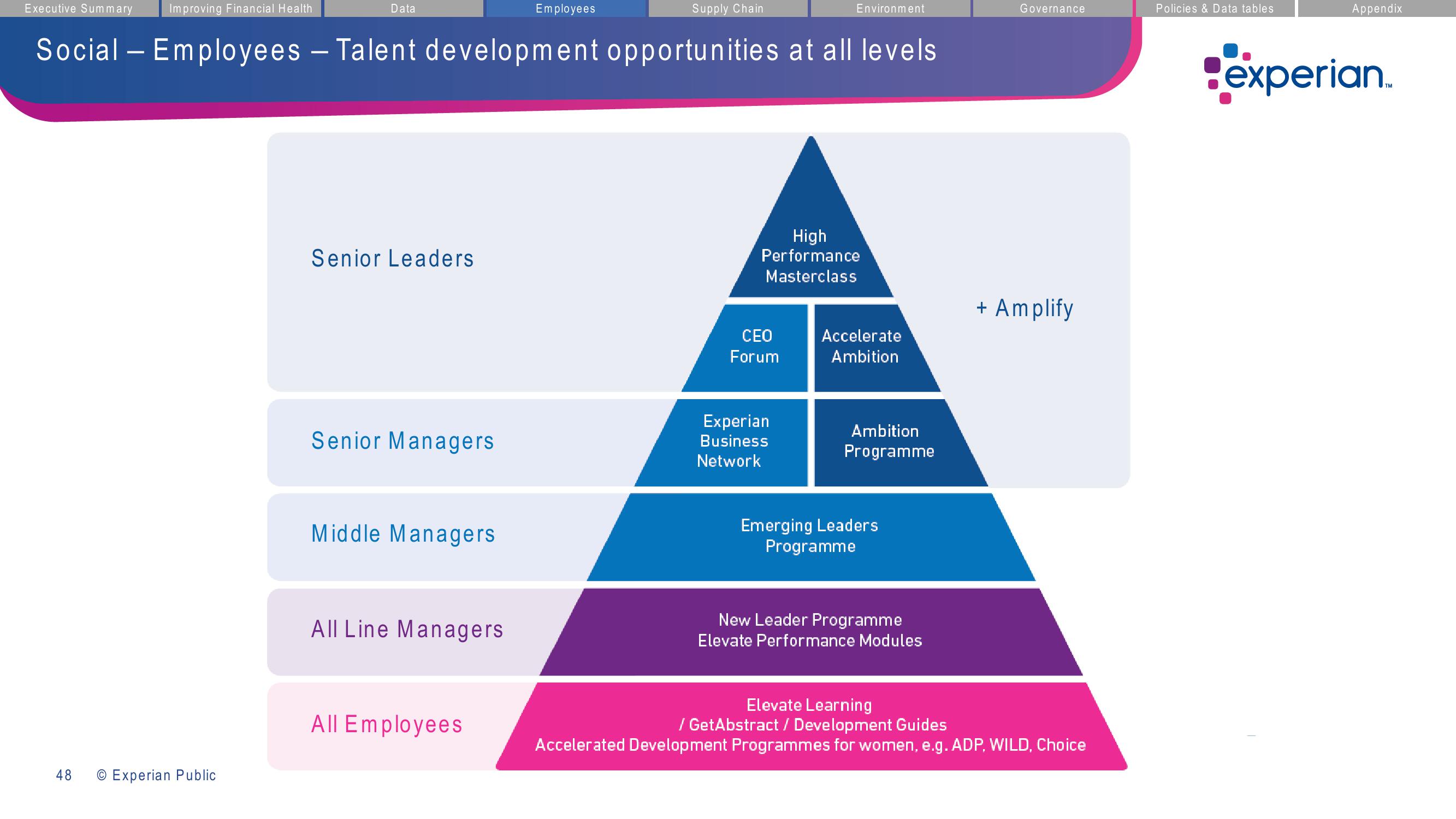 Experian ESG Presentation Deck slide image #48