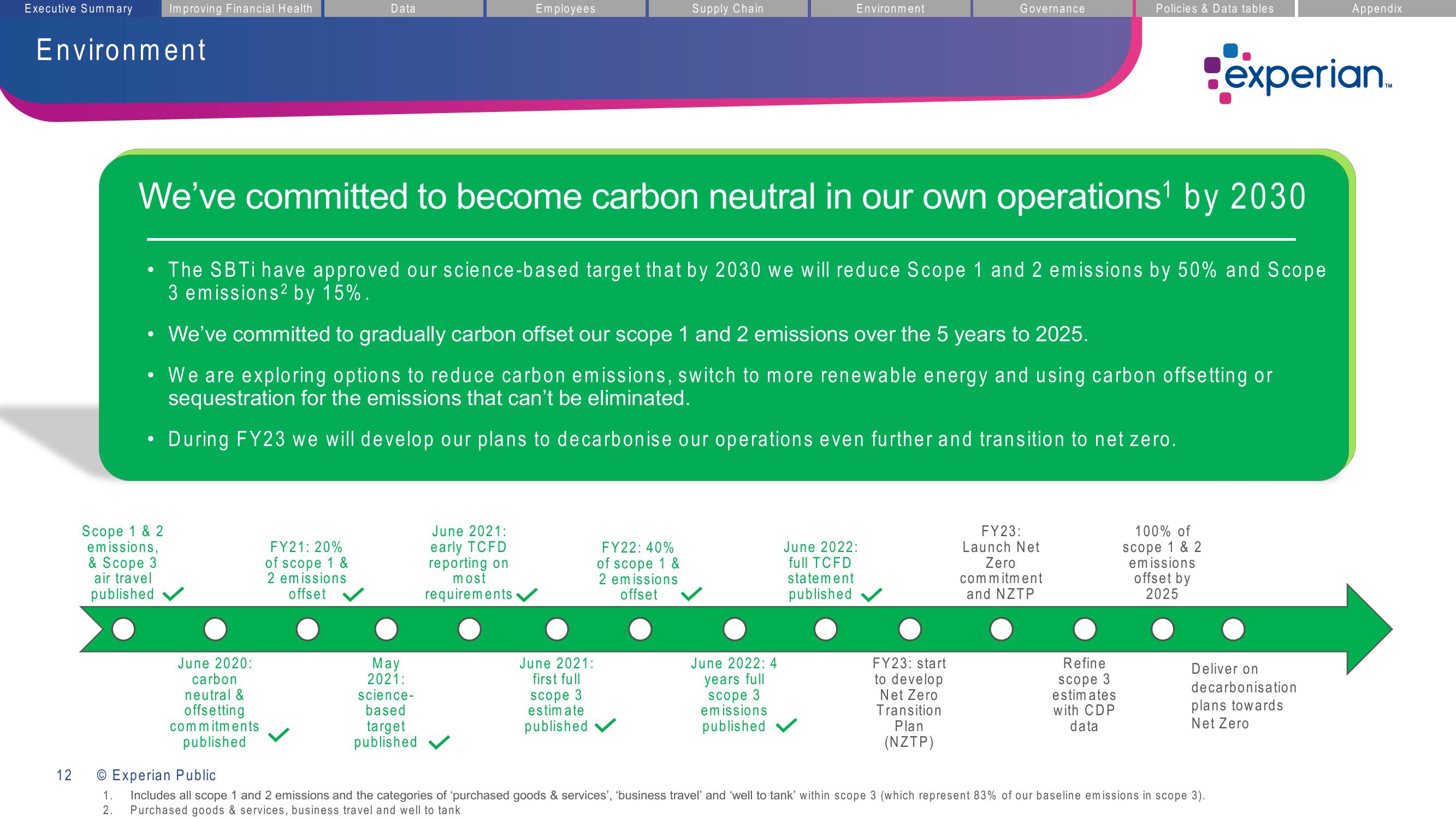 Experian ESG Presentation Deck slide image #12