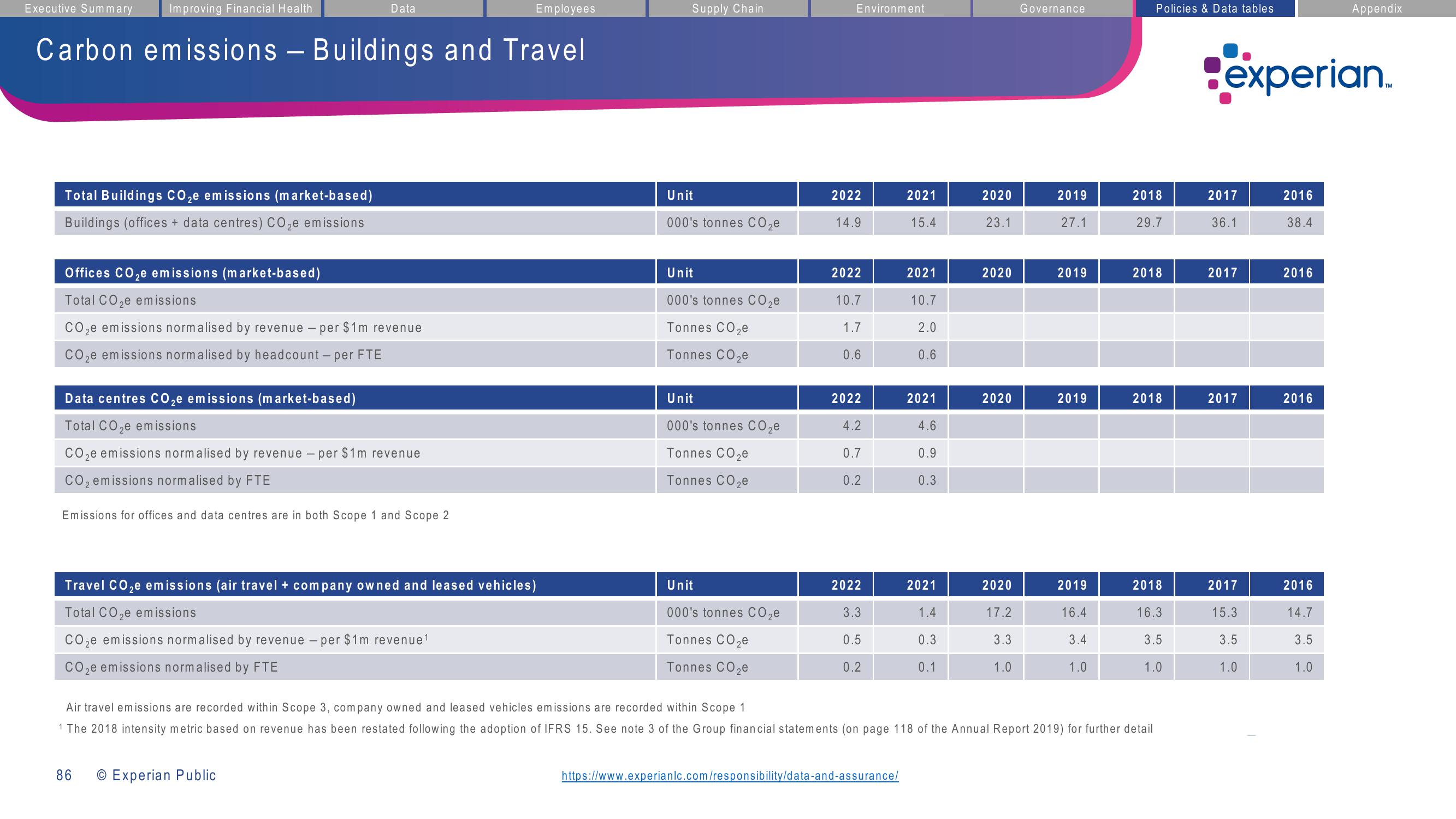 Experian ESG Presentation Deck slide image #86