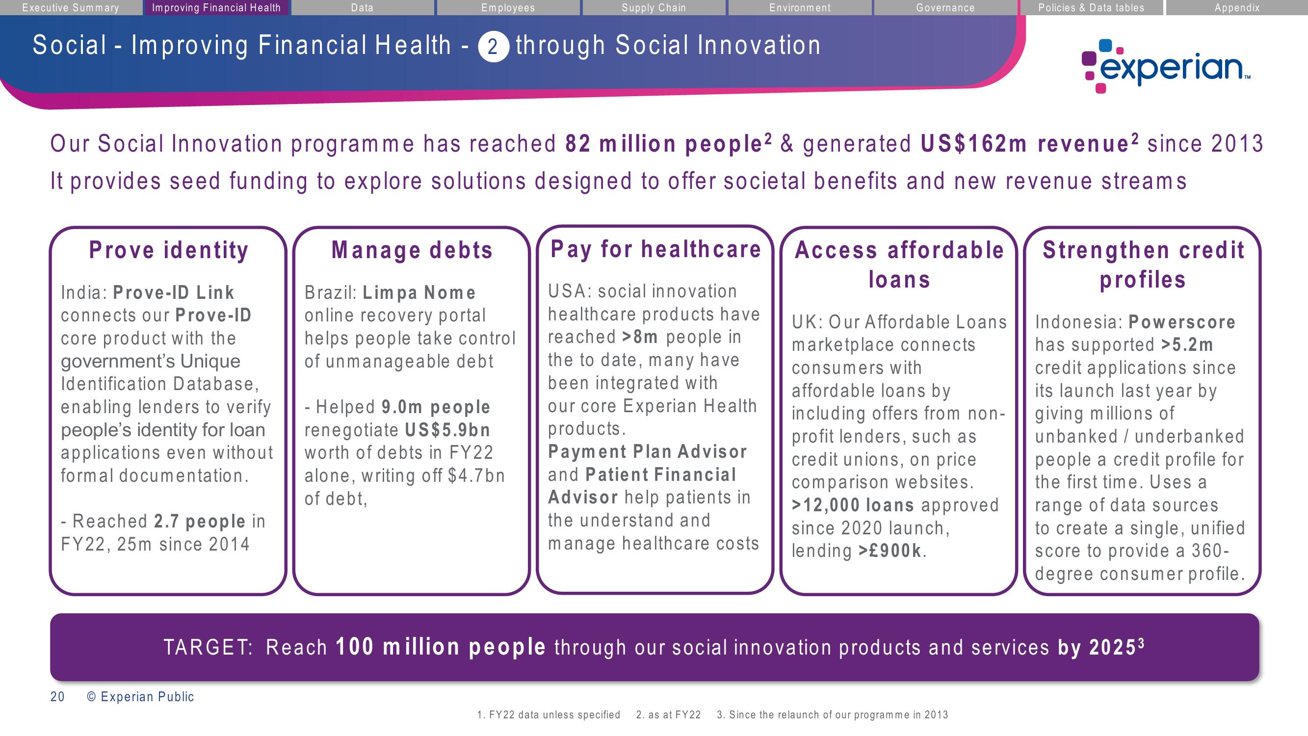 Experian ESG Presentation Deck slide image #20