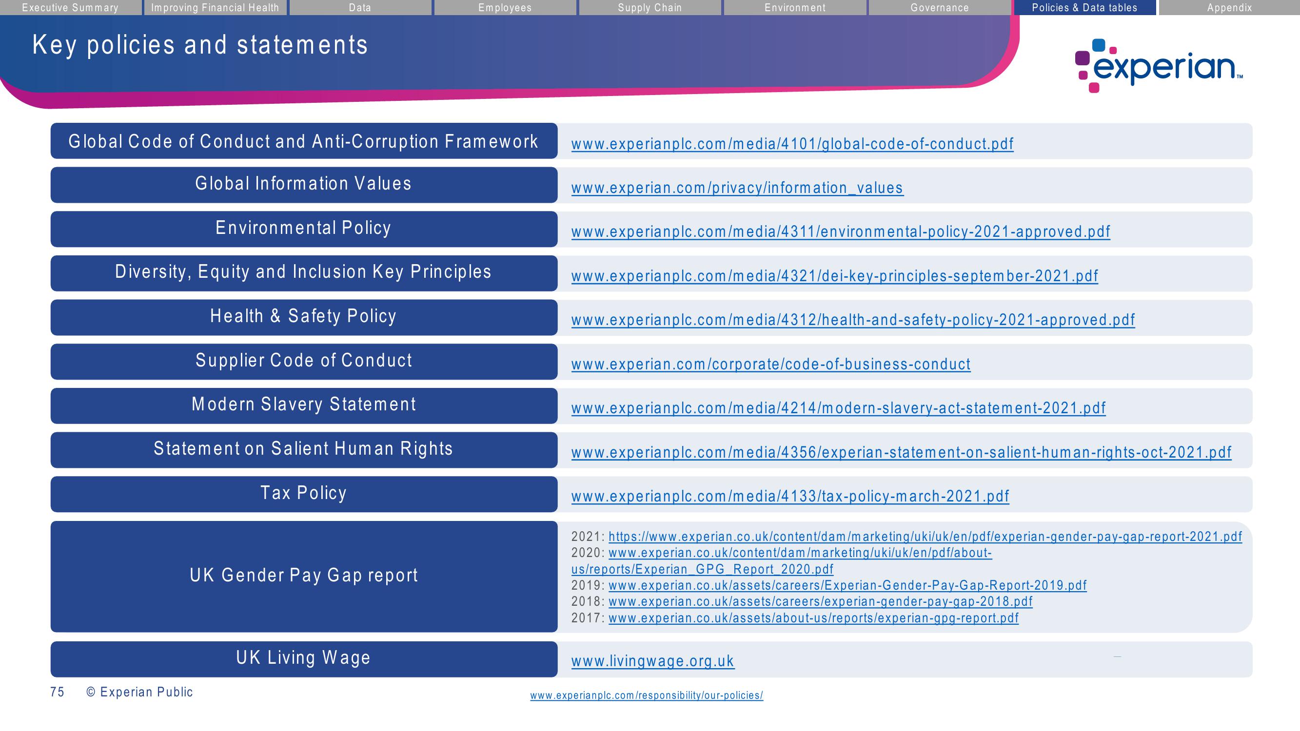 Experian ESG Presentation Deck slide image #75