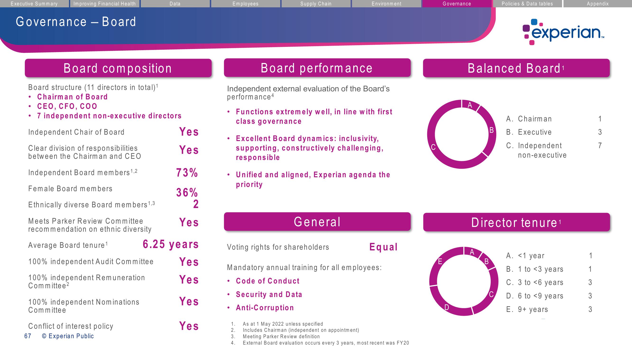 Experian ESG Presentation Deck slide image #67