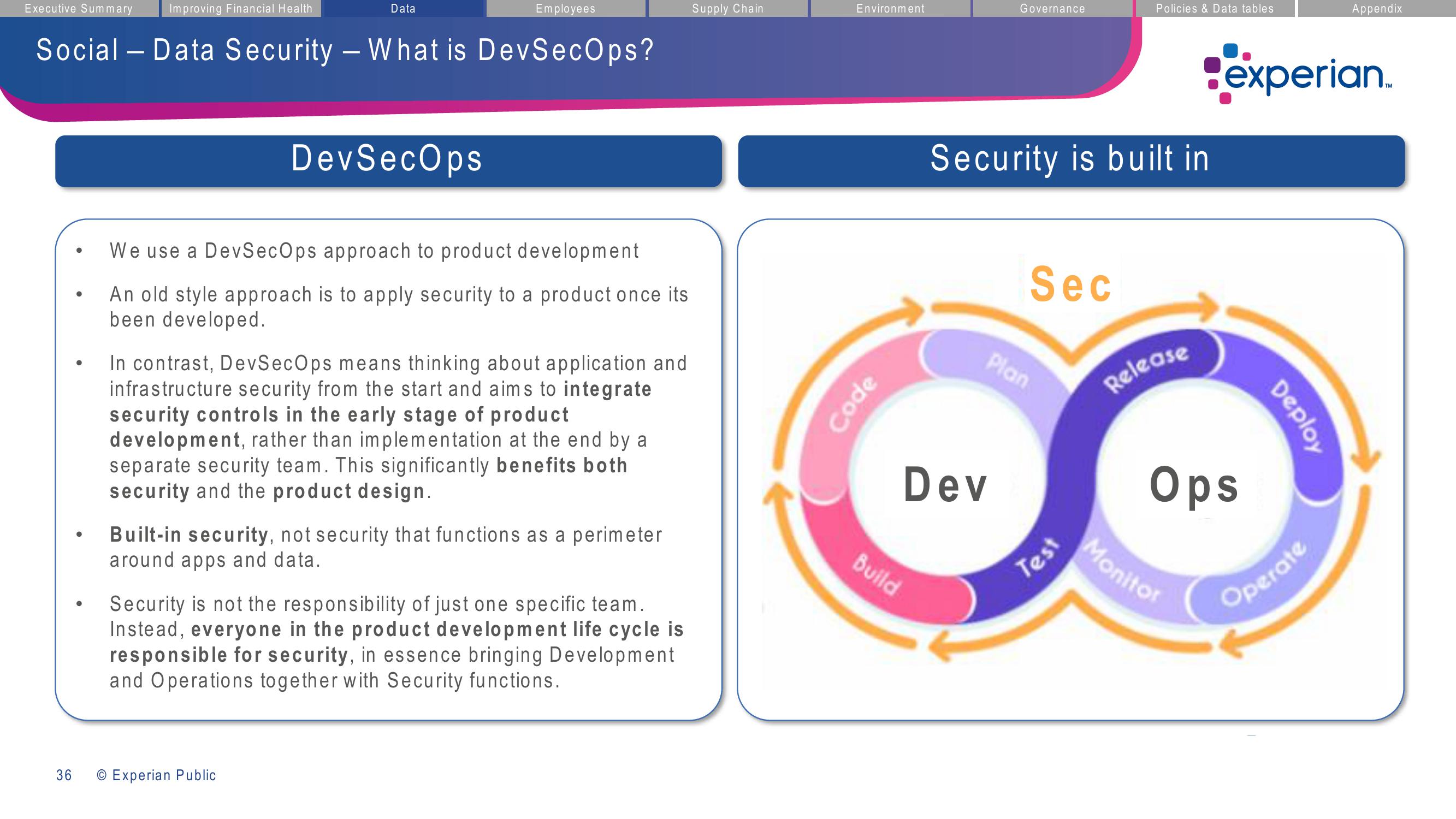 Experian ESG Presentation Deck slide image #36