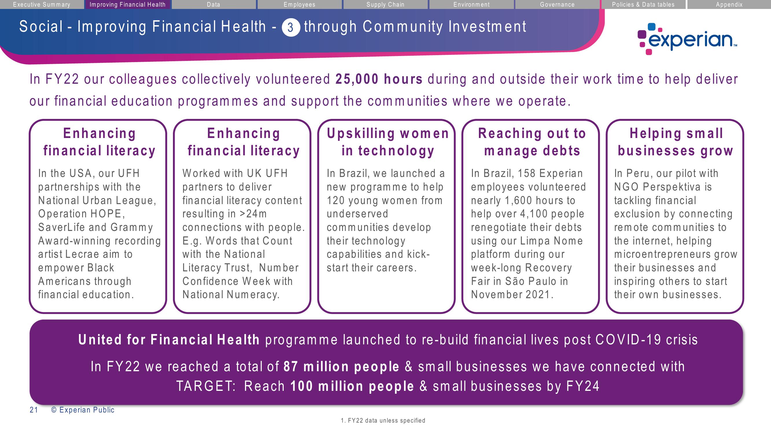 Experian ESG Presentation Deck slide image #21