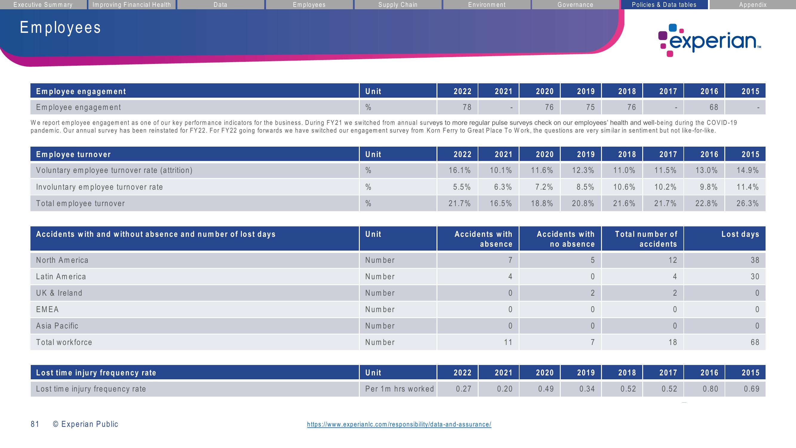 Experian ESG Presentation Deck slide image #81