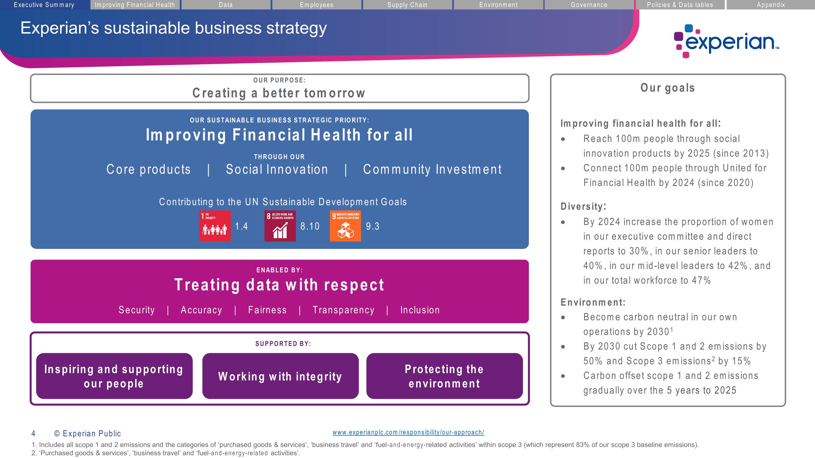 Experian ESG Presentation Deck slide image #4