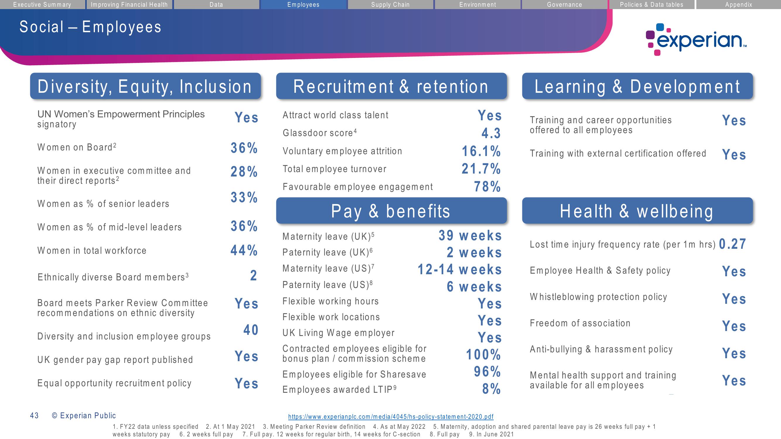 Experian ESG Presentation Deck slide image #43