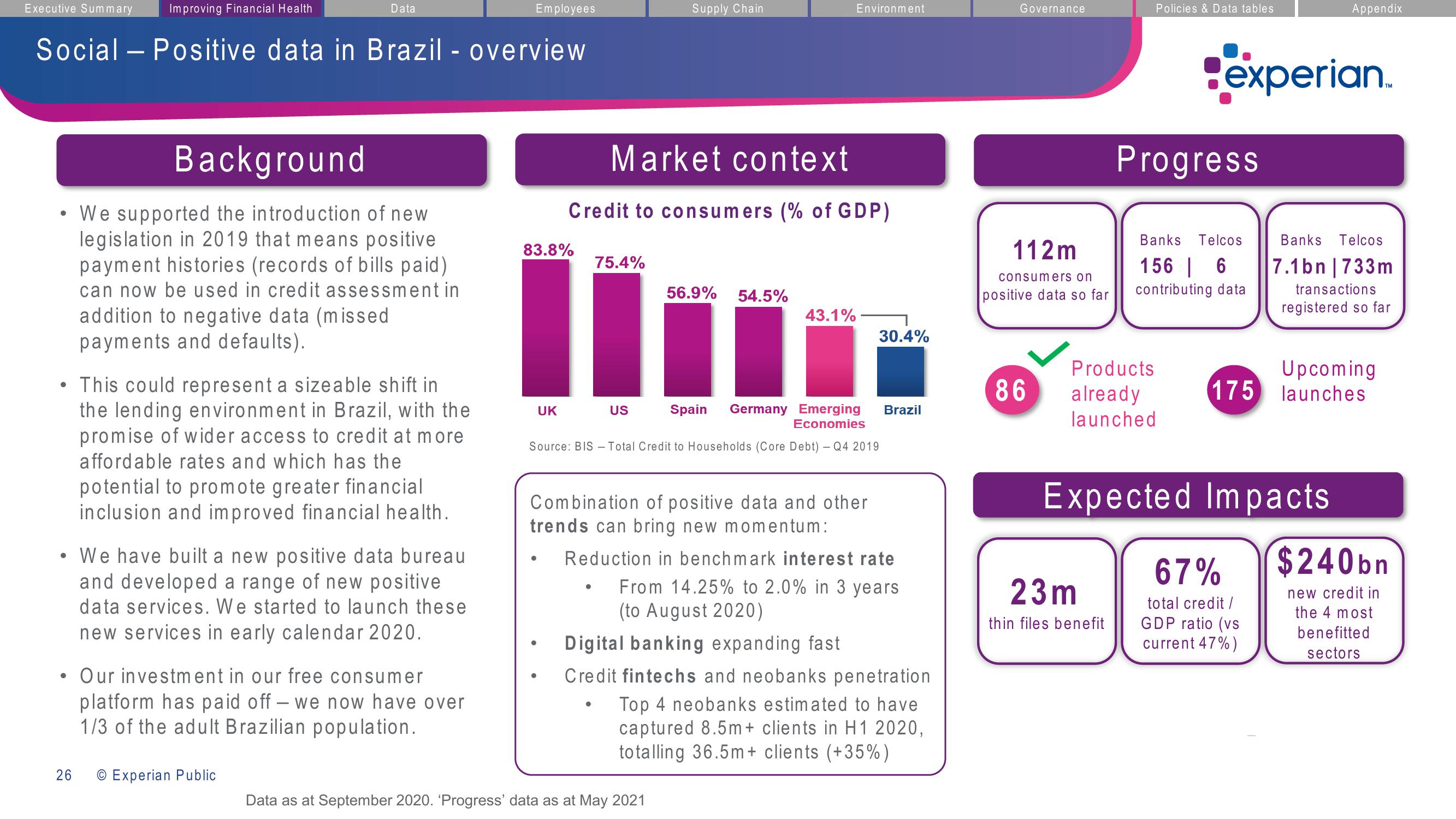 Experian ESG Presentation Deck slide image #26