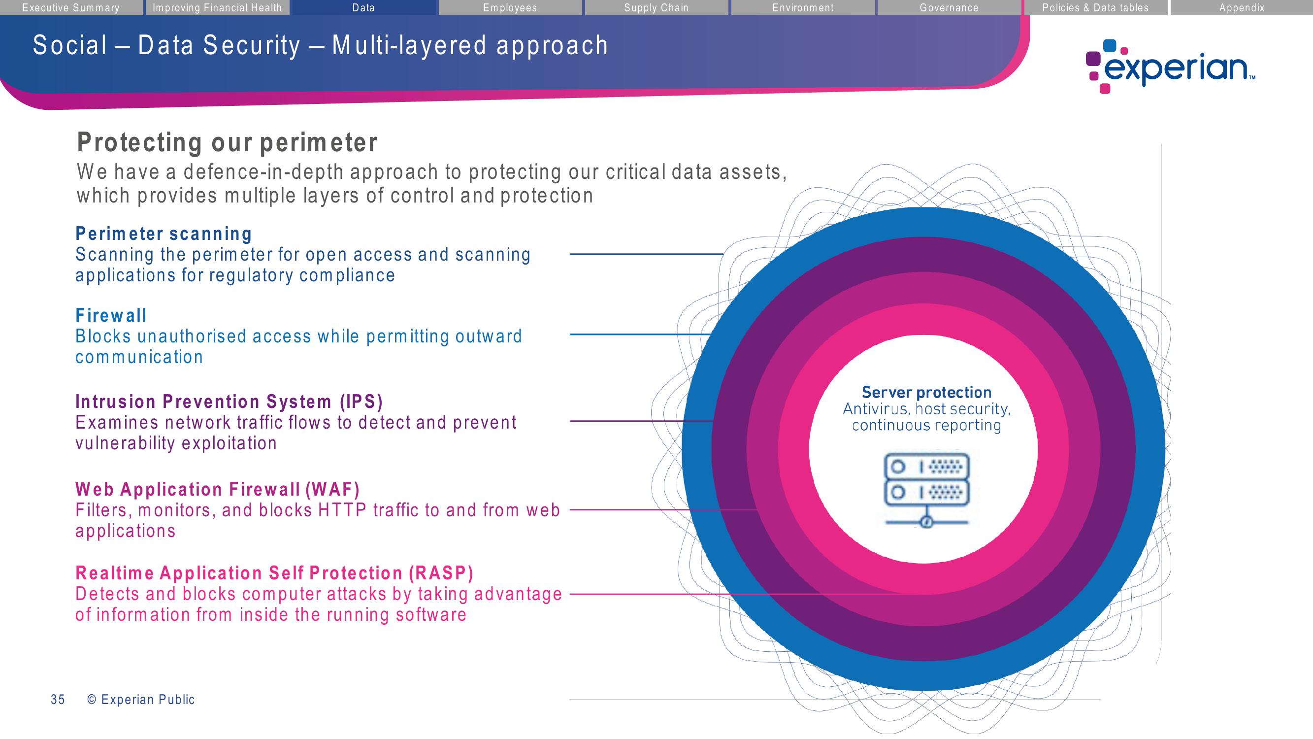 Experian ESG Presentation Deck slide image #35