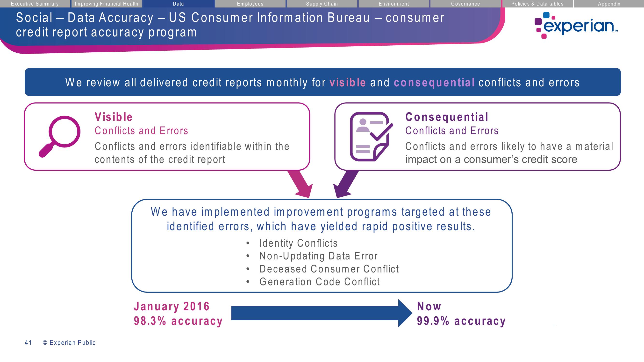 Experian ESG Presentation Deck slide image #41