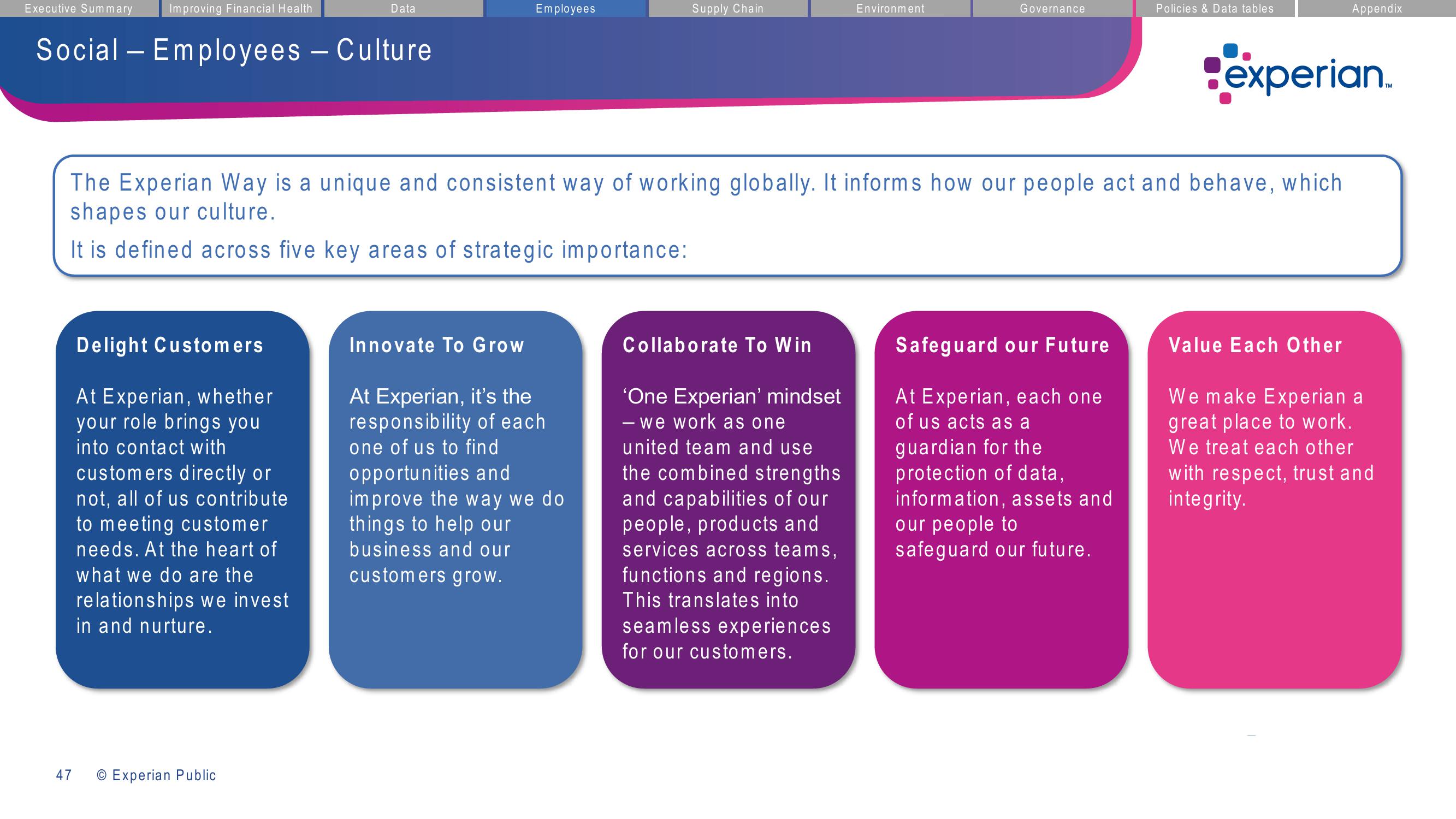 Experian ESG Presentation Deck slide image #47