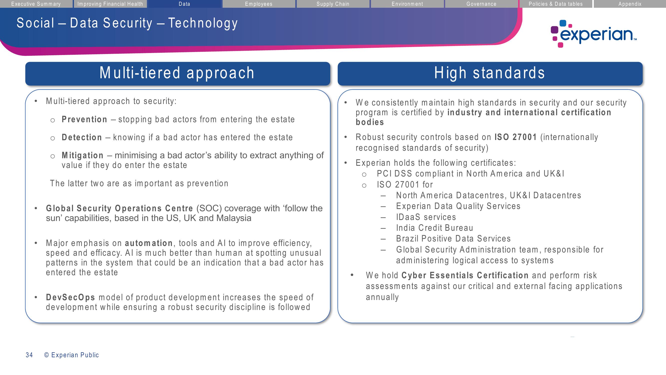 Experian ESG Presentation Deck slide image #34