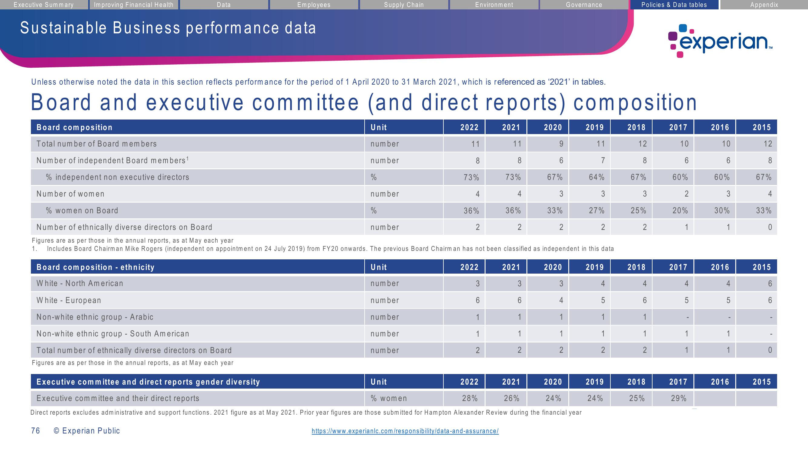 Experian ESG Presentation Deck slide image #76