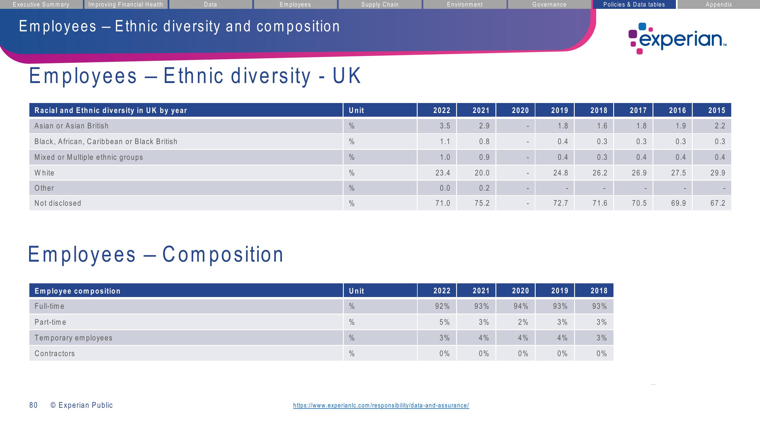 Experian ESG Presentation Deck slide image #80