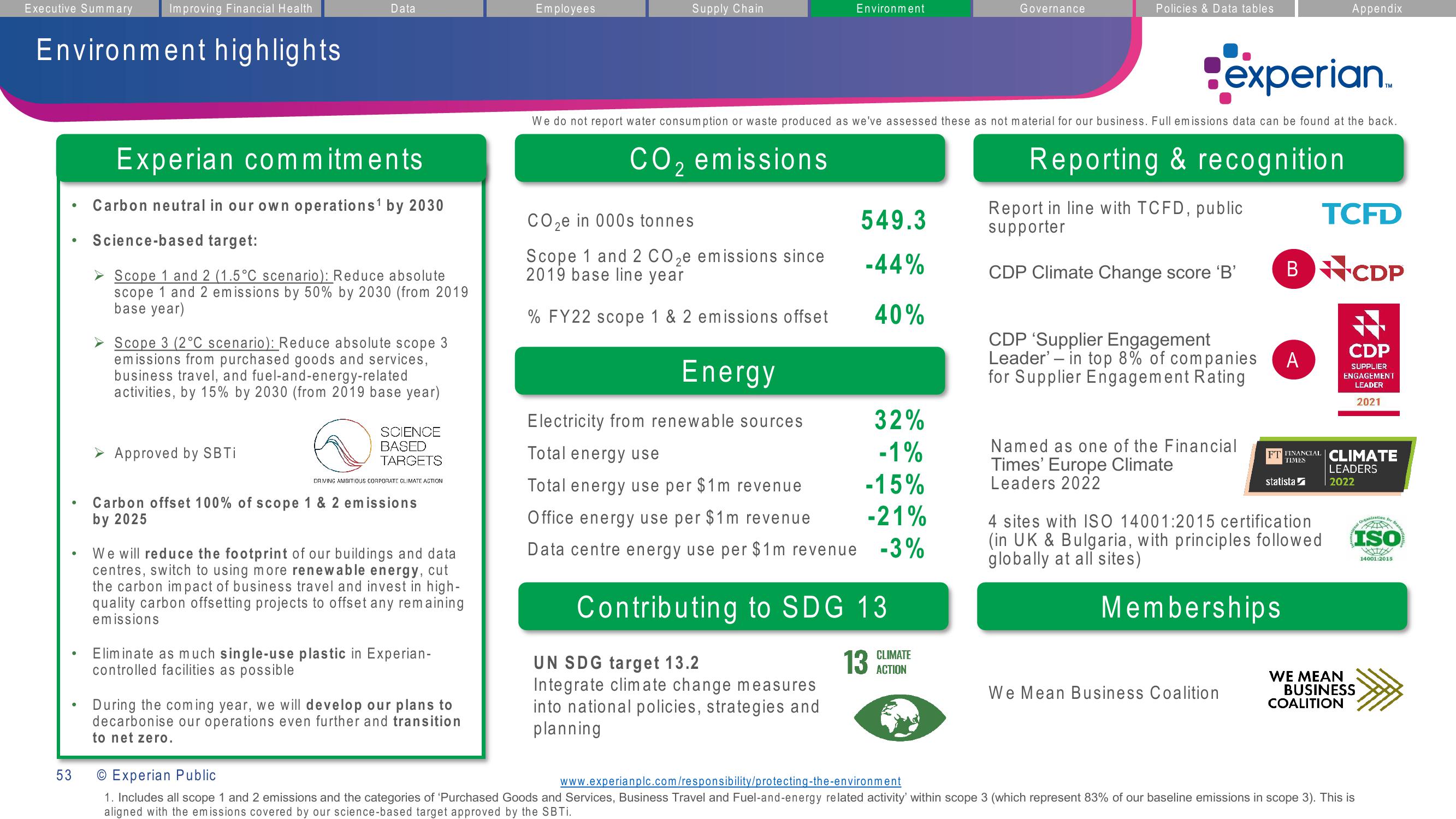 Experian ESG Presentation Deck slide image #53