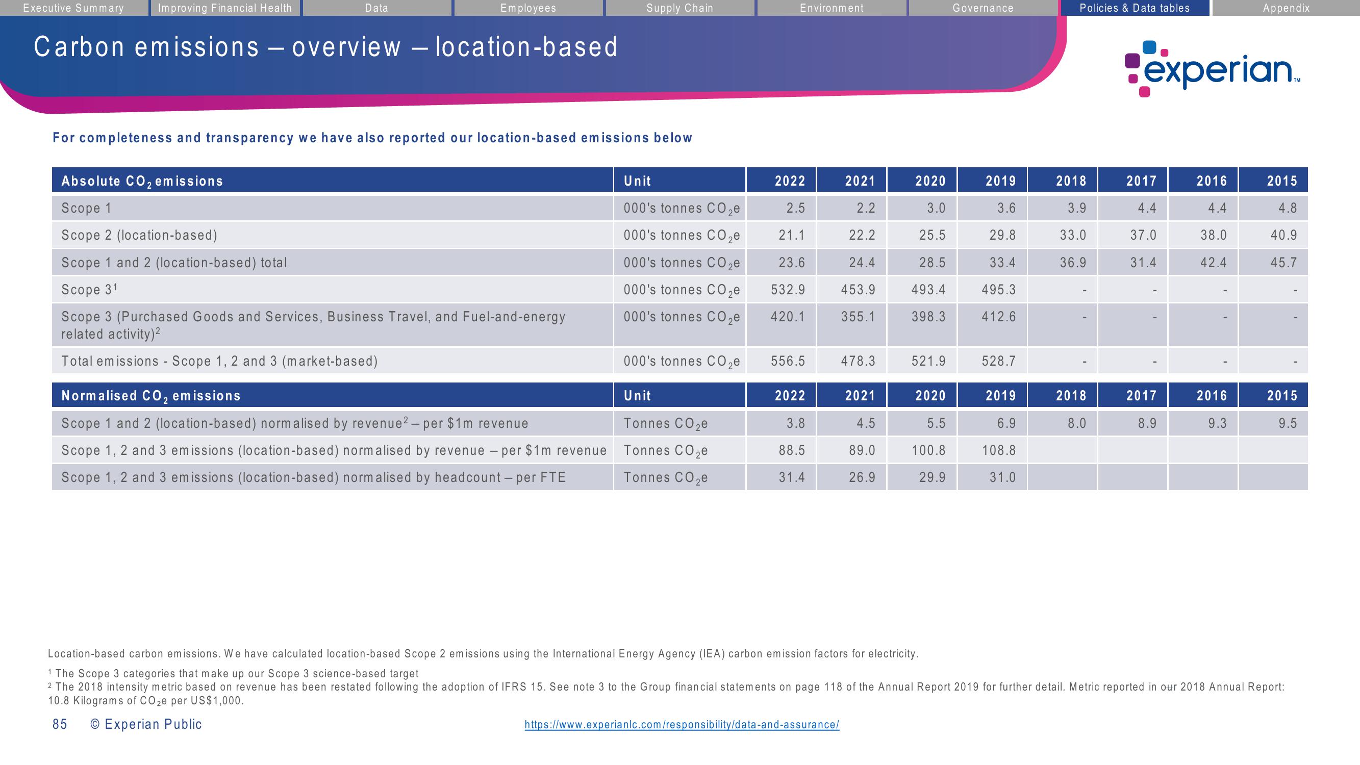 Experian ESG Presentation Deck slide image #85