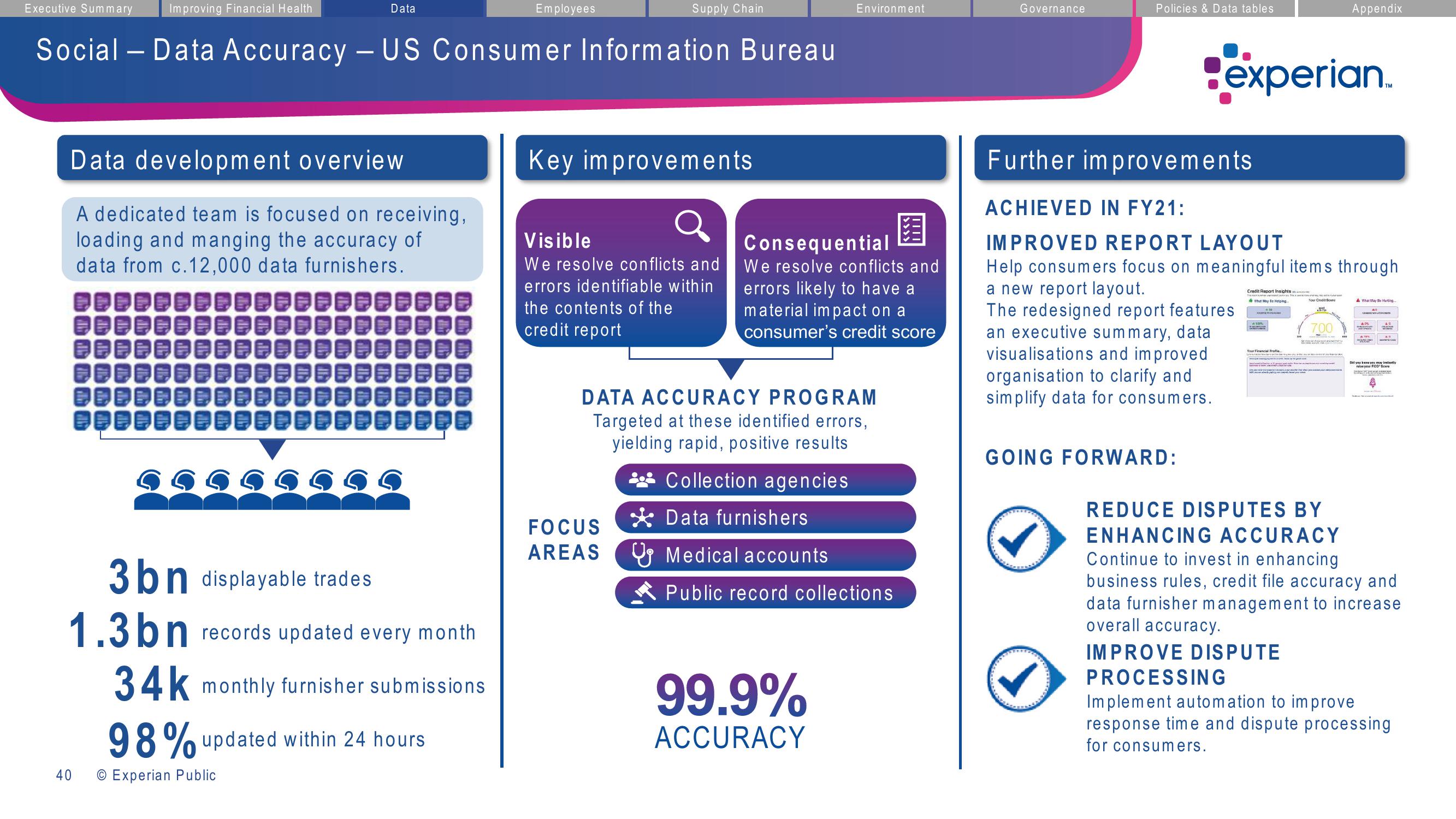 Experian ESG Presentation Deck slide image #40