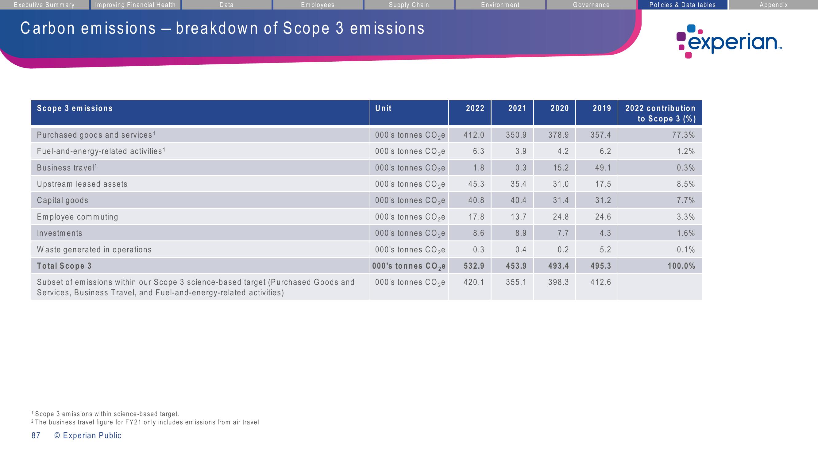 Experian ESG Presentation Deck slide image #87