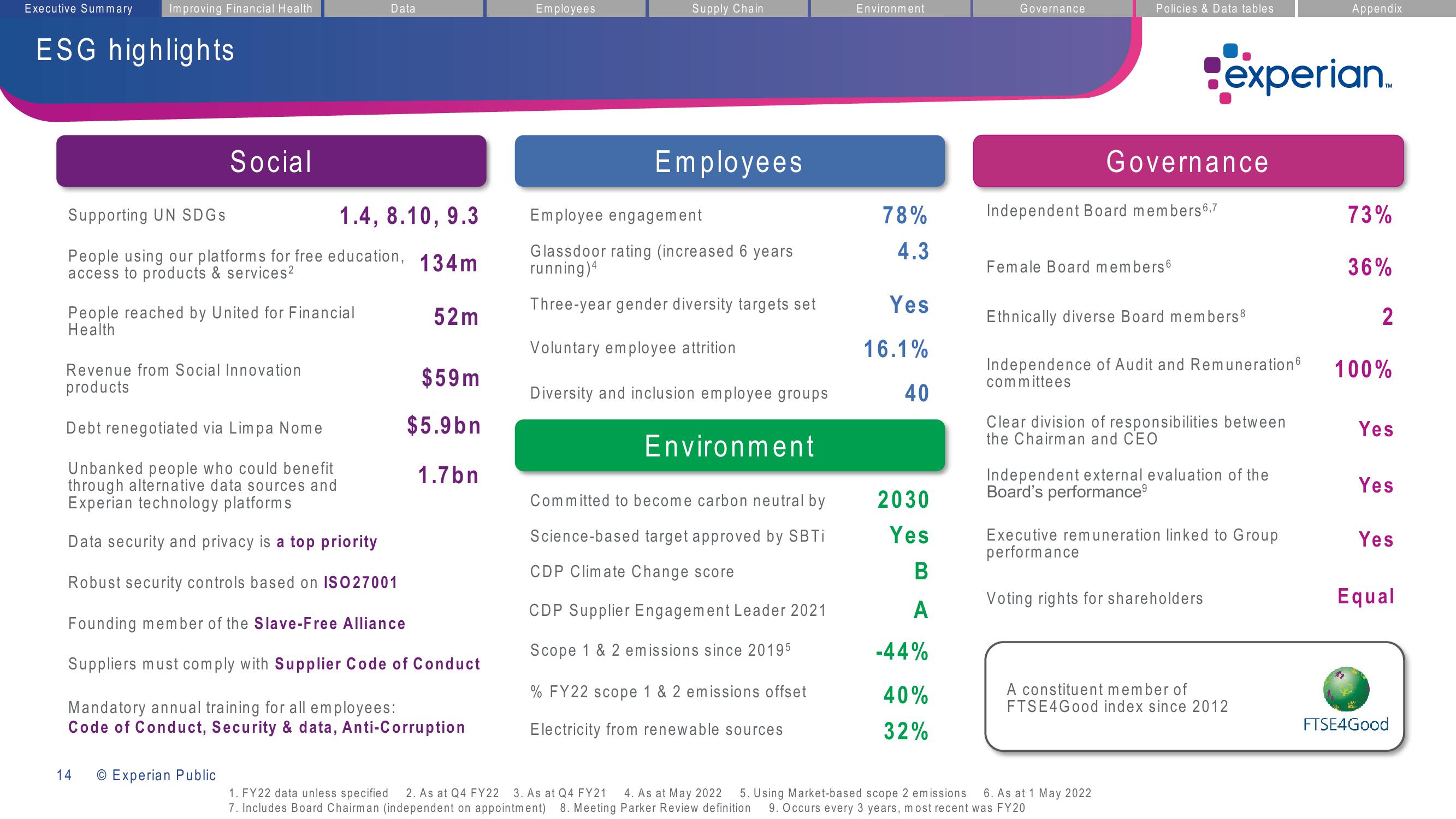 Experian ESG Presentation Deck slide image #14