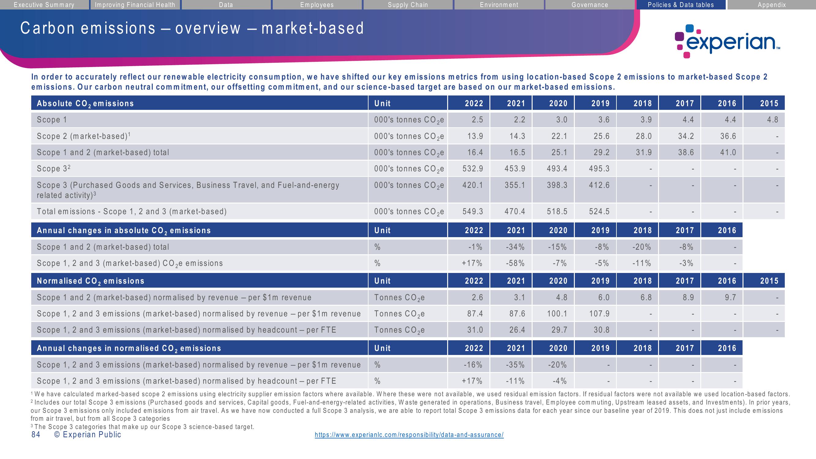 Experian ESG Presentation Deck slide image #84