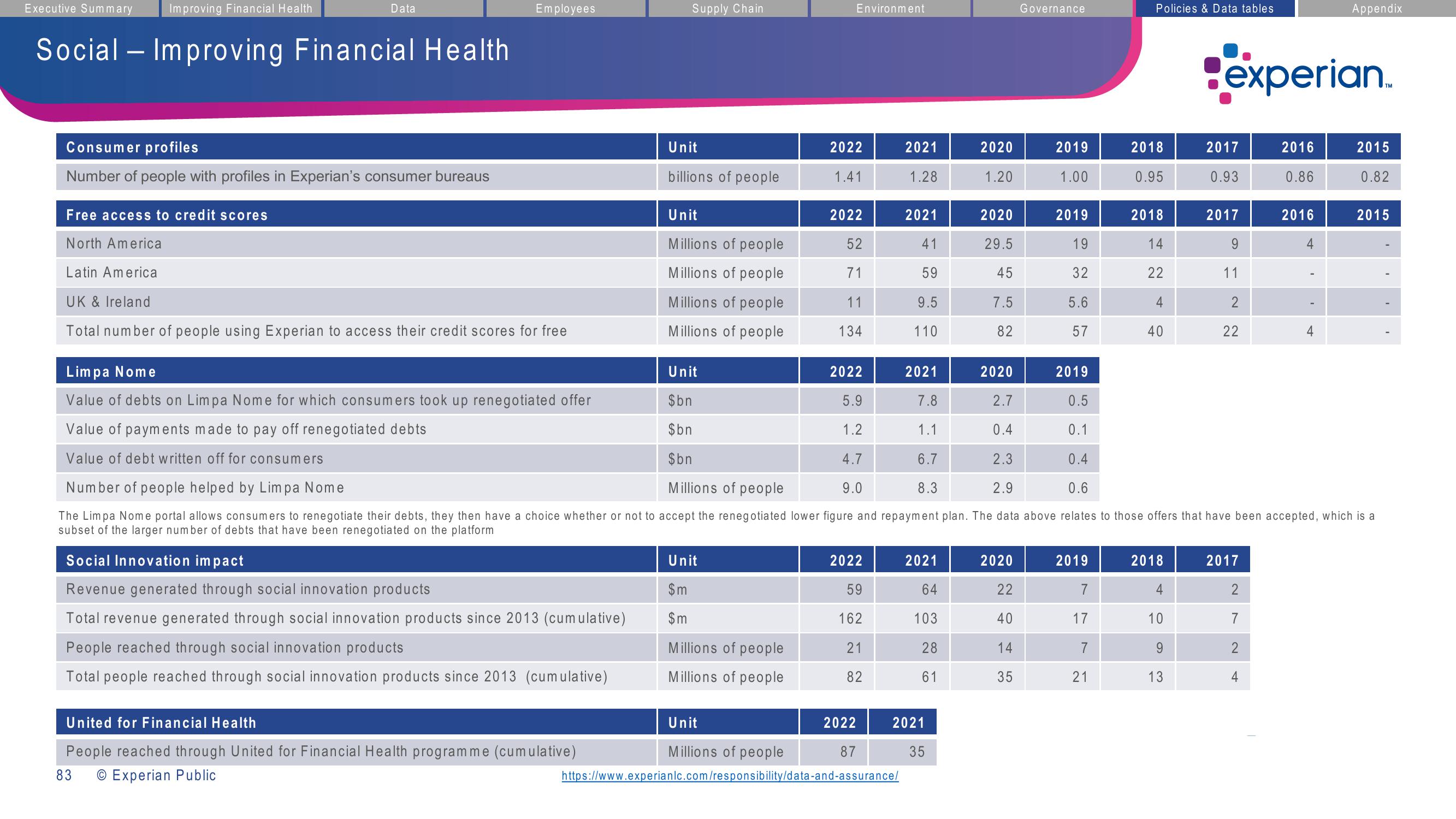 Experian ESG Presentation Deck slide image #83