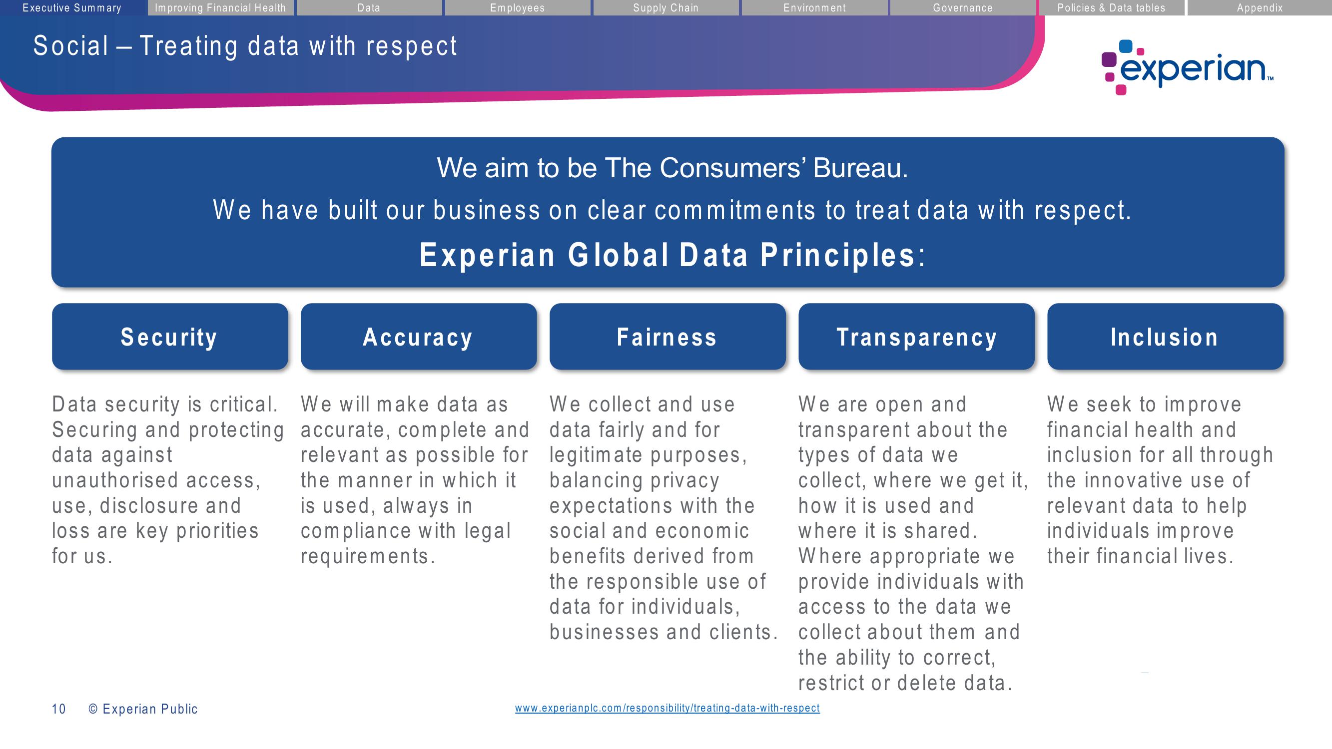 Experian ESG Presentation Deck slide image #10