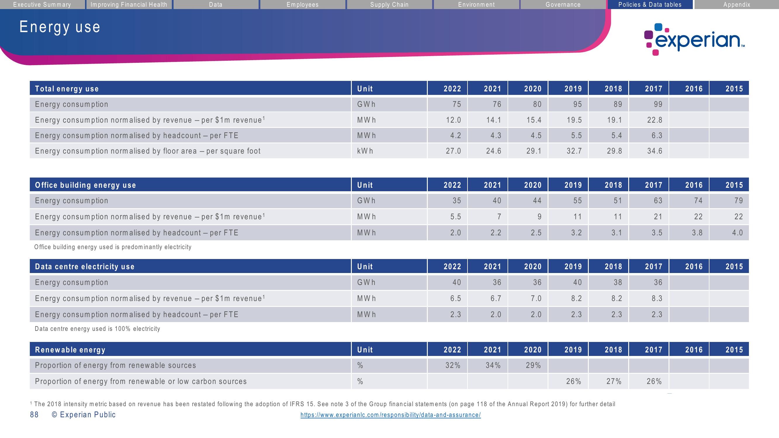 Experian ESG Presentation Deck slide image #88