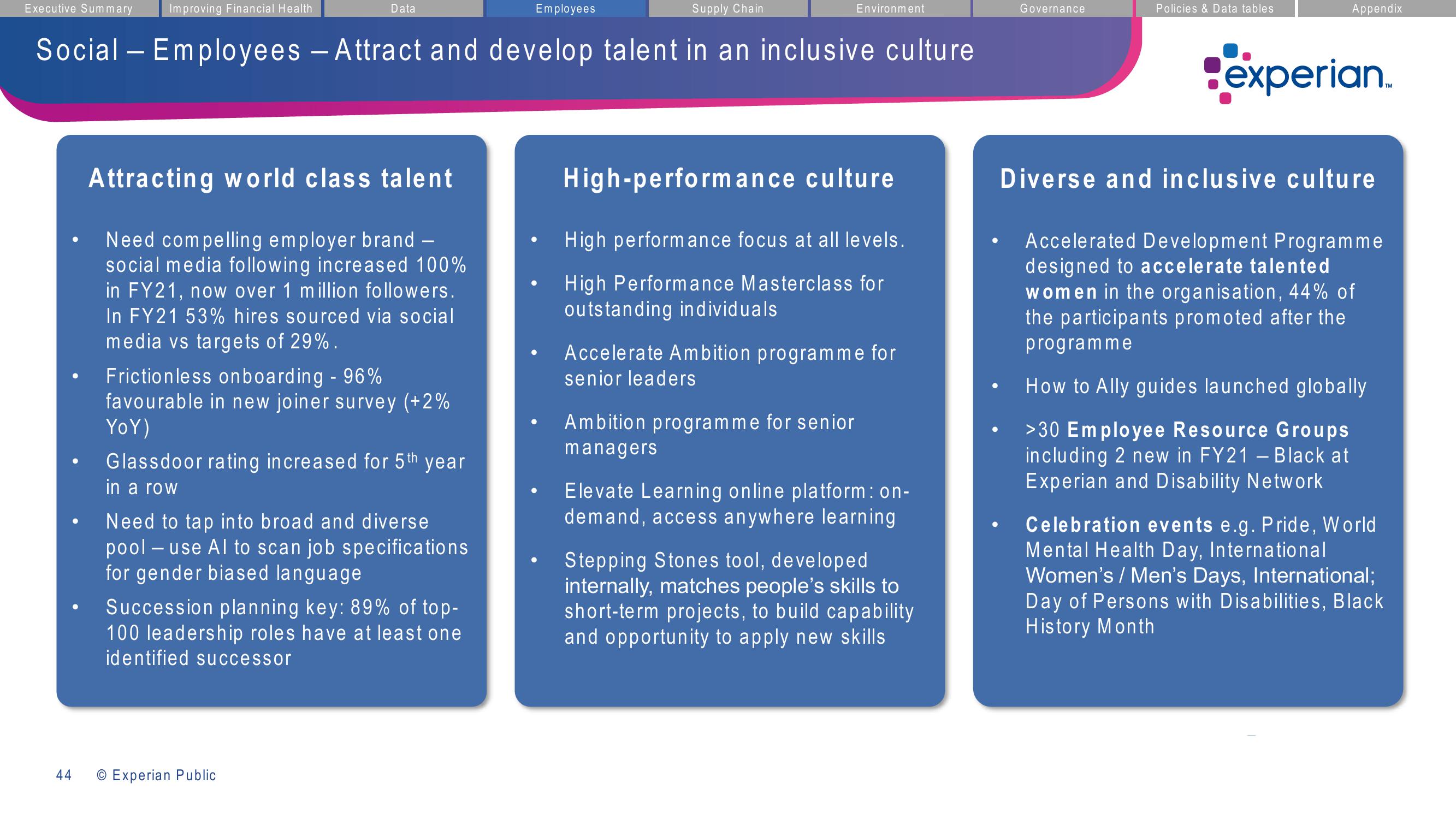 Experian ESG Presentation Deck slide image #44