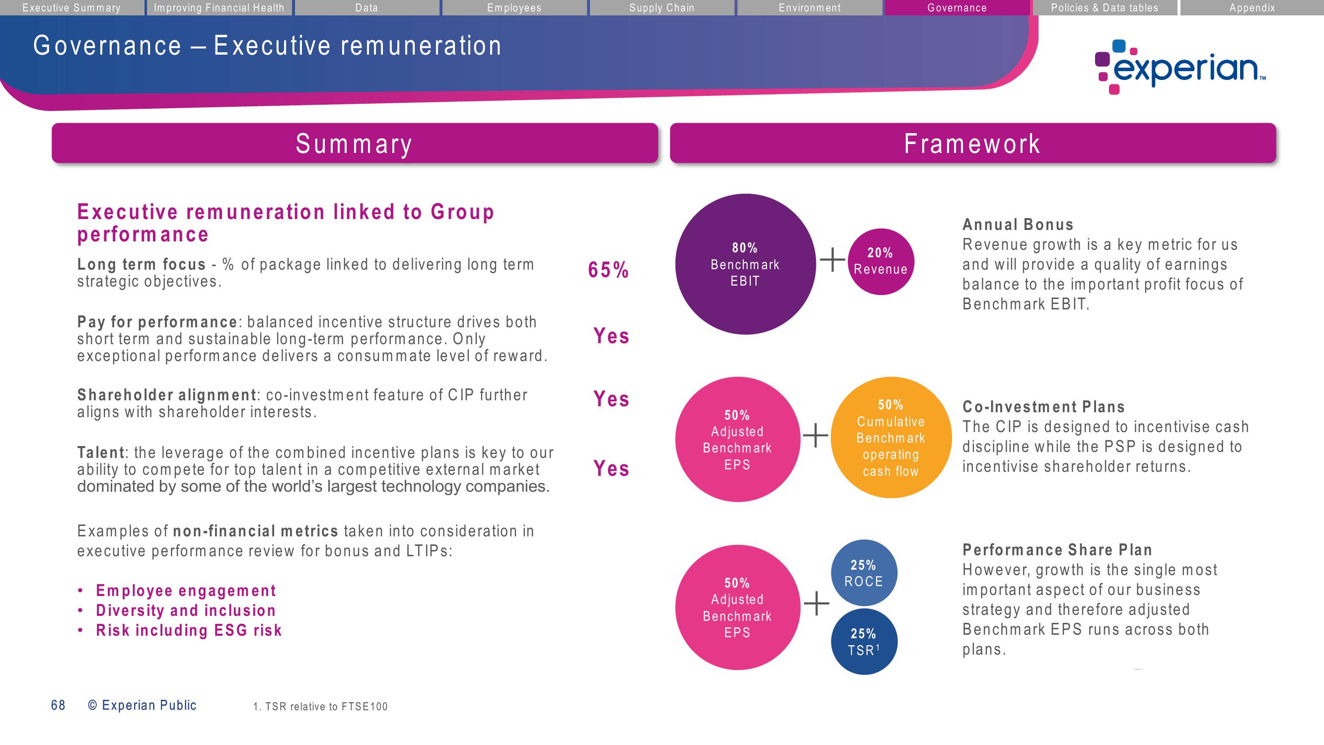 Experian ESG Presentation Deck slide image #68