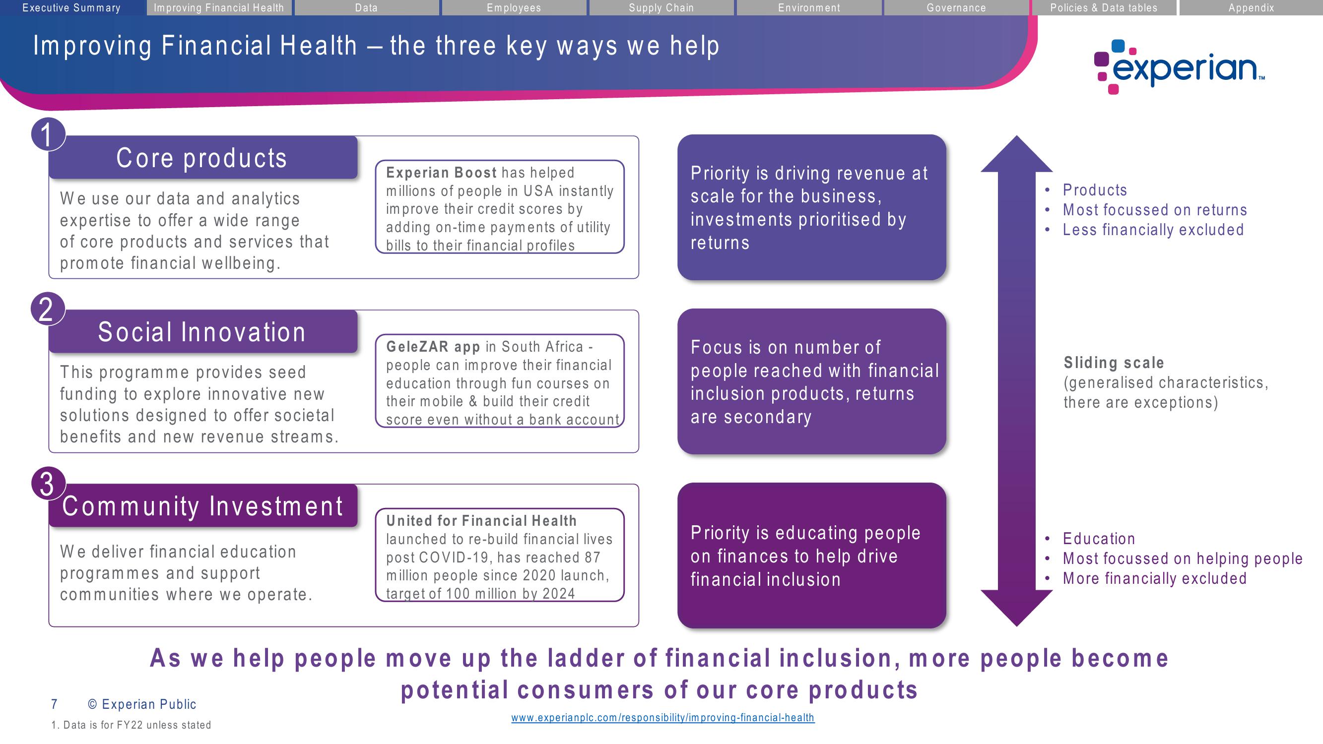 Experian ESG Presentation Deck slide image #7