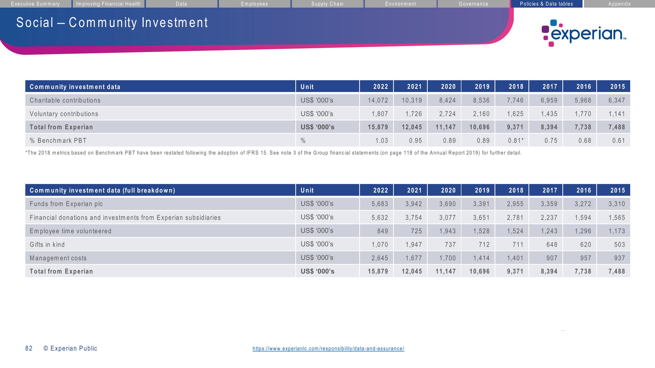 Experian ESG Presentation Deck slide image #82