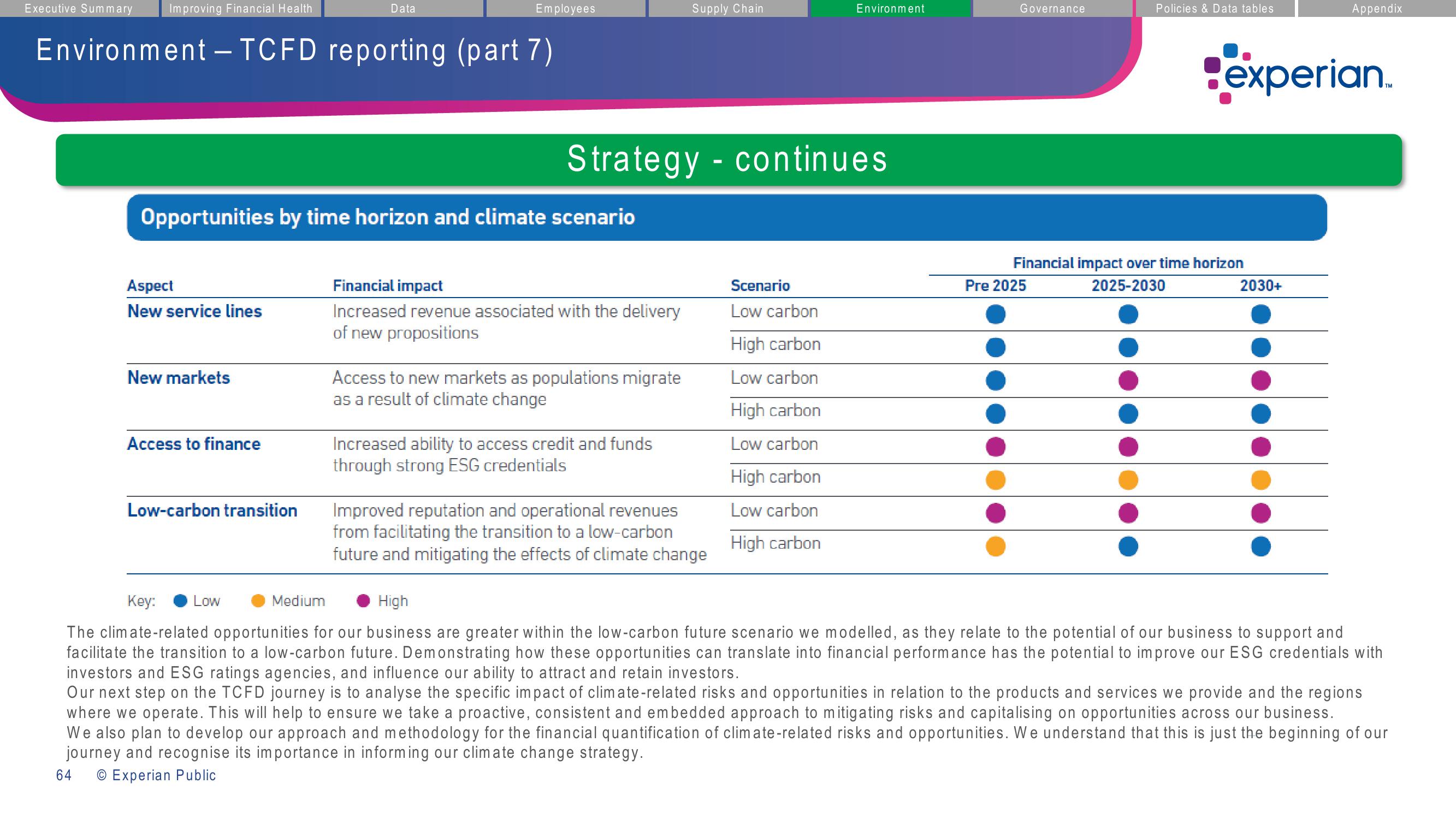 Experian ESG Presentation Deck slide image #64