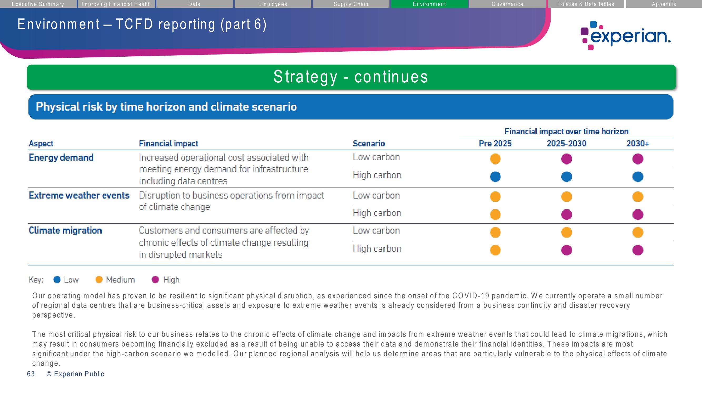 Experian ESG Presentation Deck slide image #63