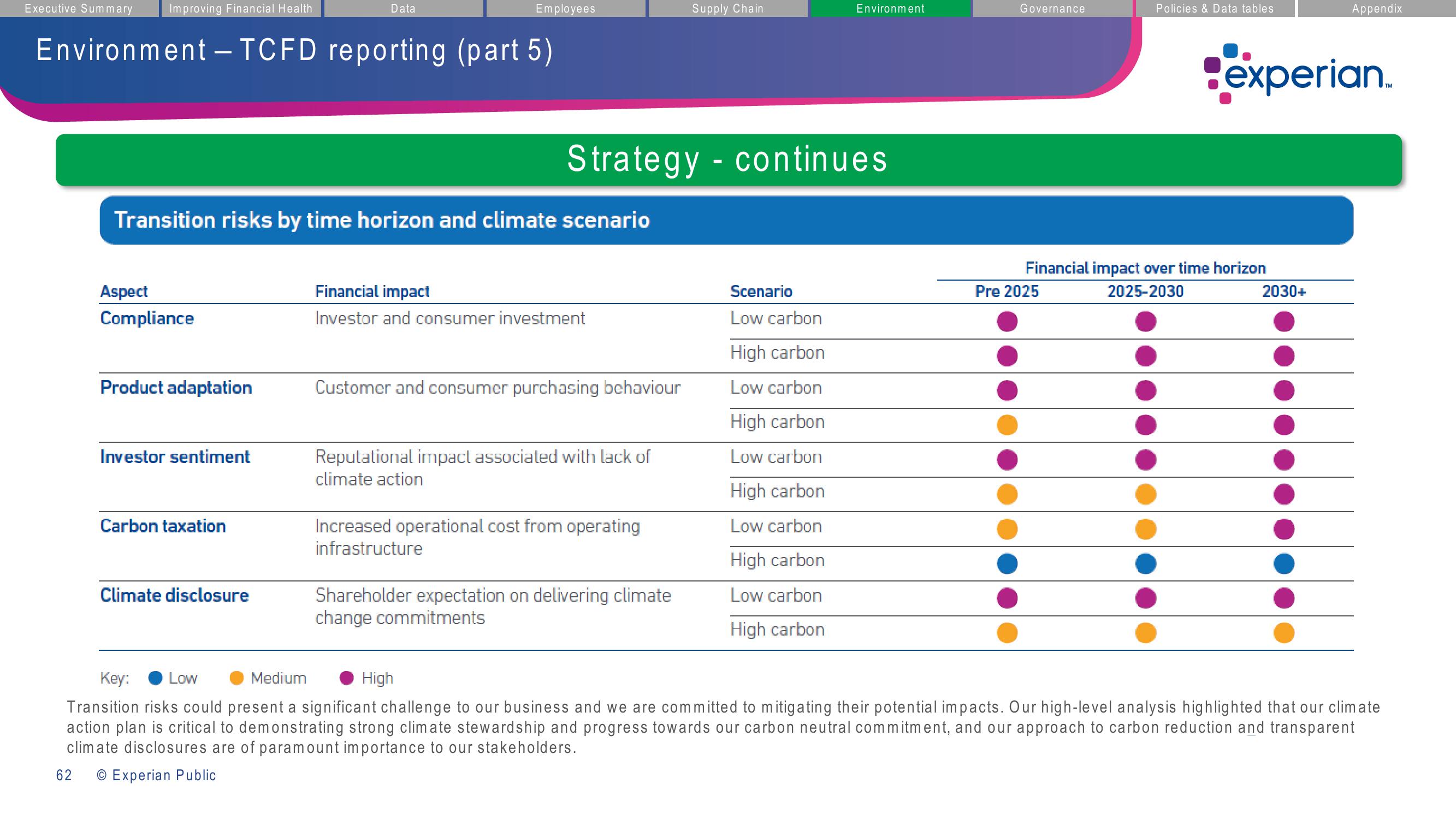 Experian ESG Presentation Deck slide image #62