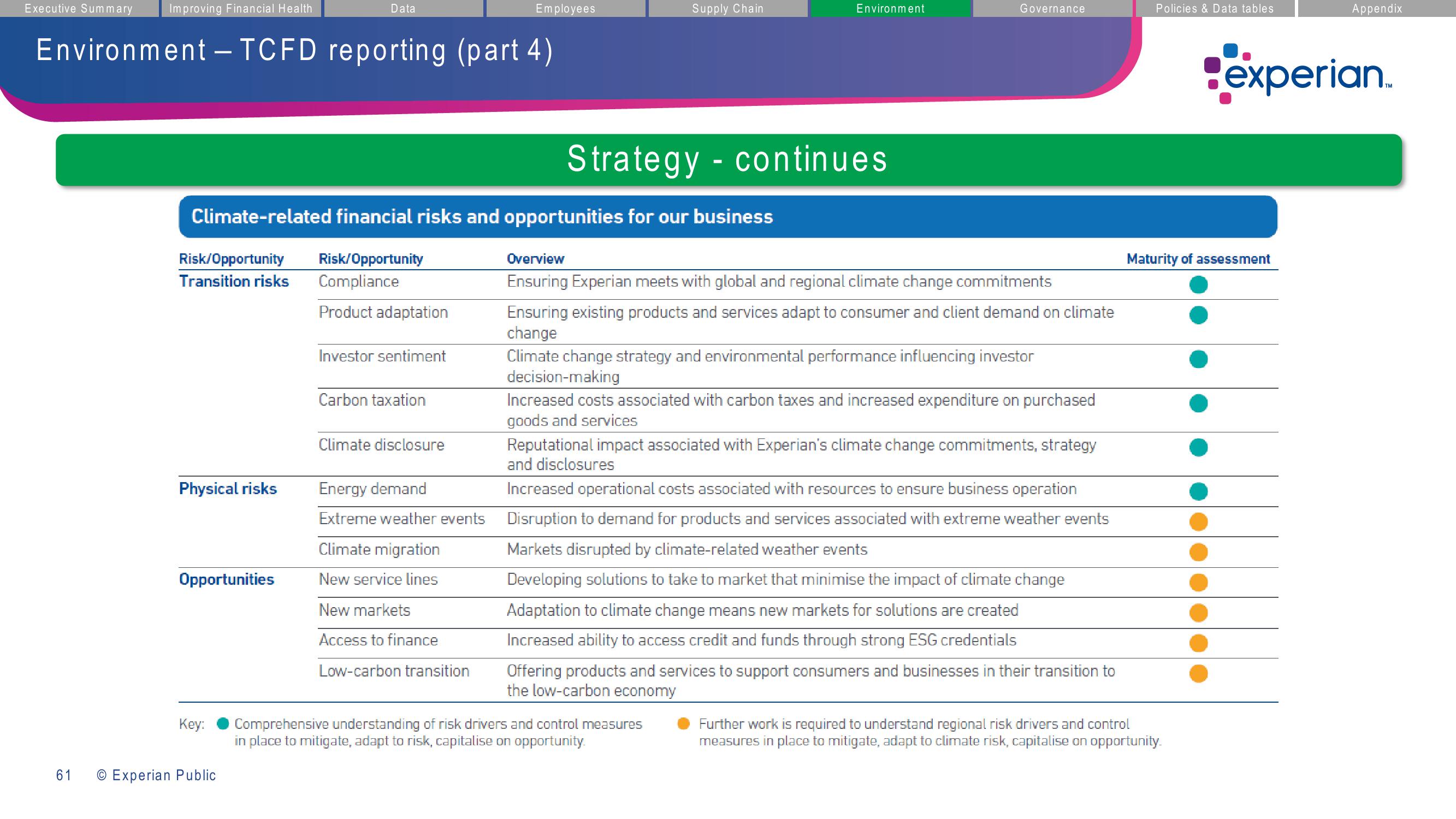 Experian ESG Presentation Deck slide image #61