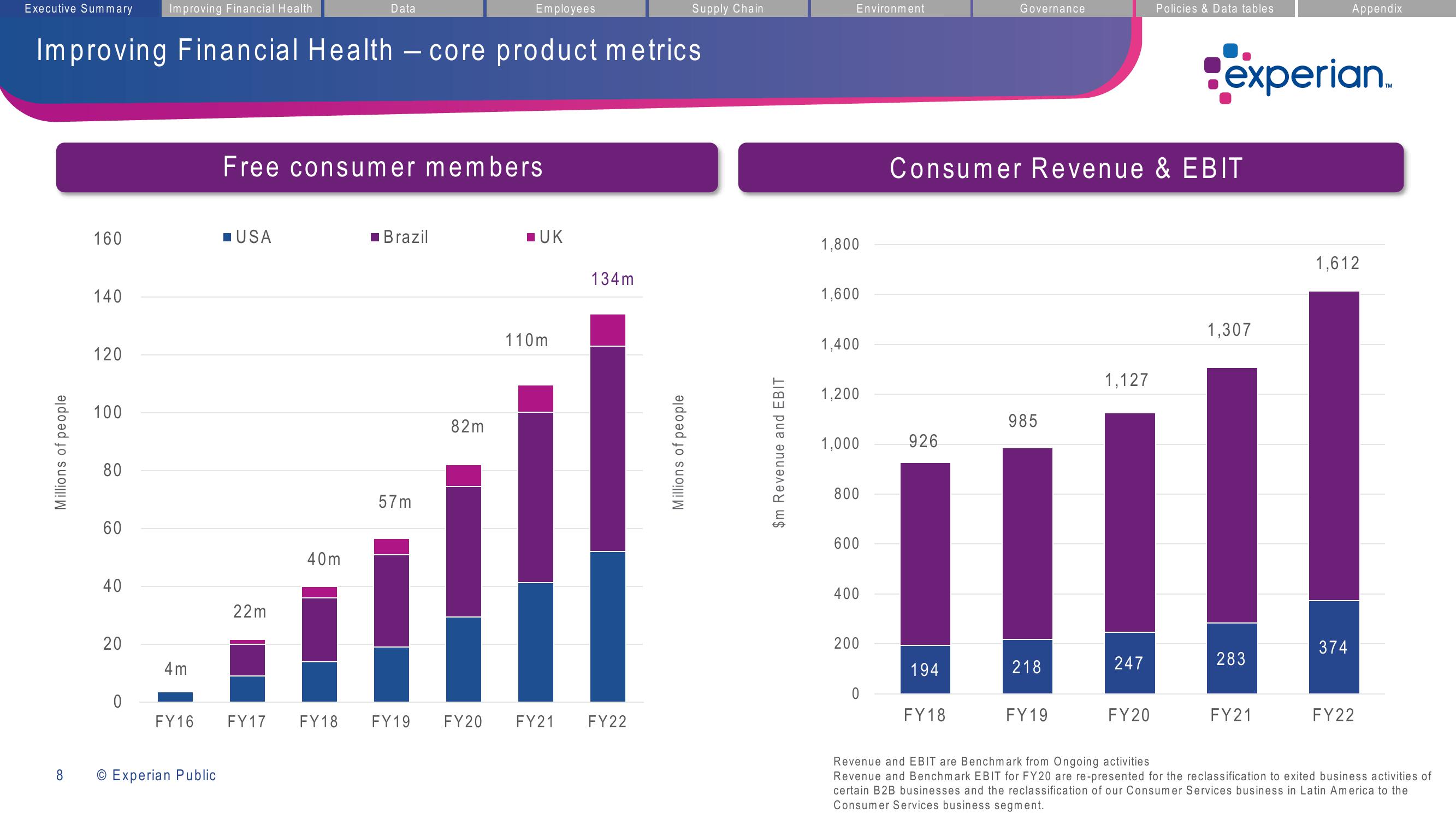 Experian ESG Presentation Deck slide image #8