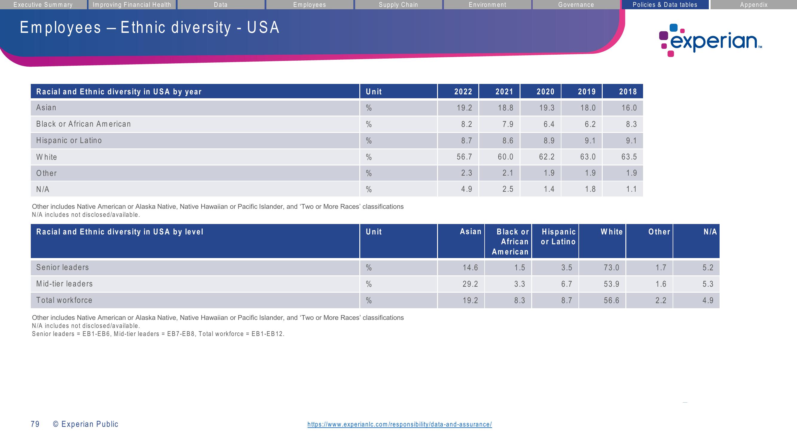 Experian ESG Presentation Deck slide image #79