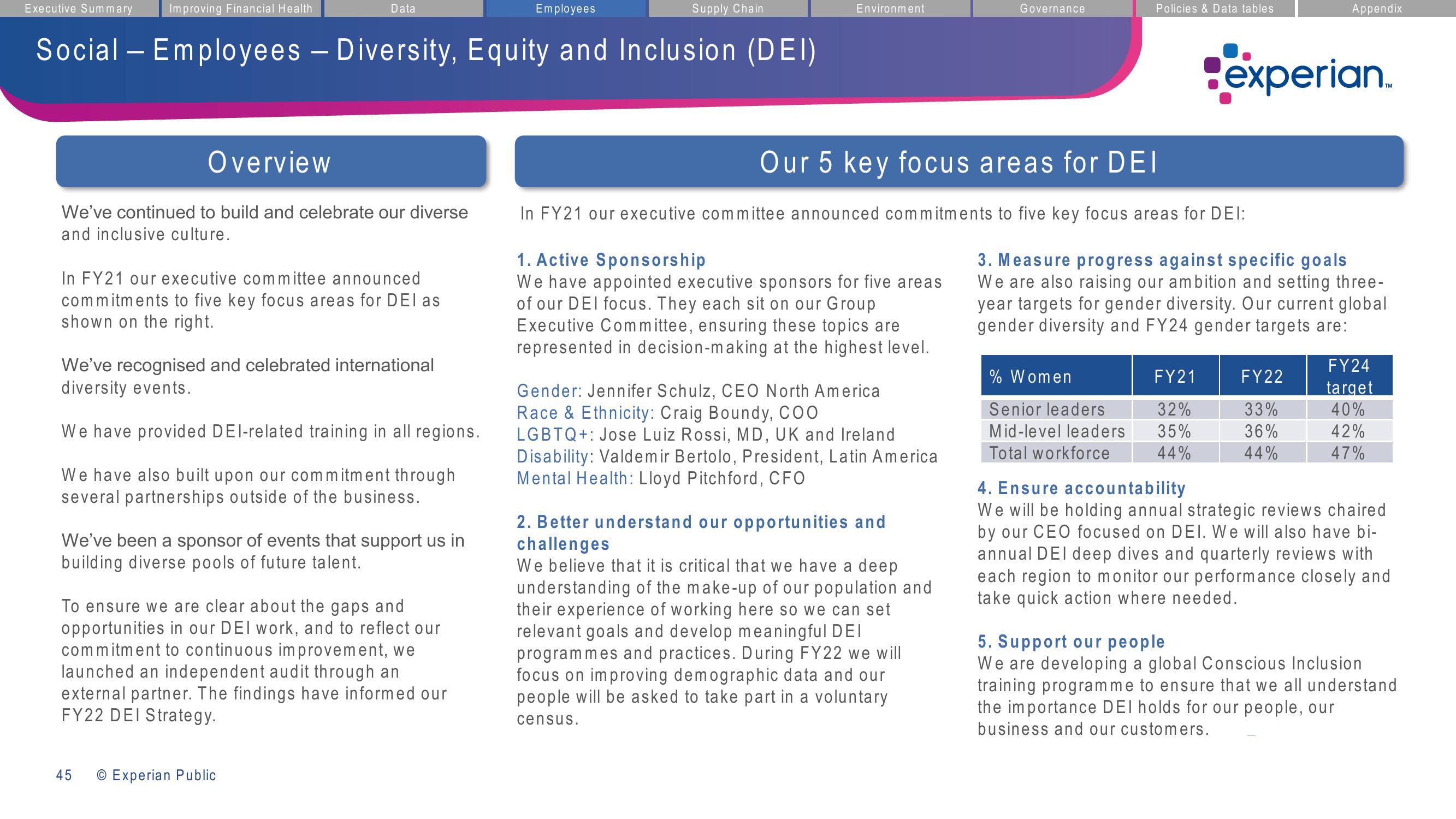 Experian ESG Presentation Deck slide image #45