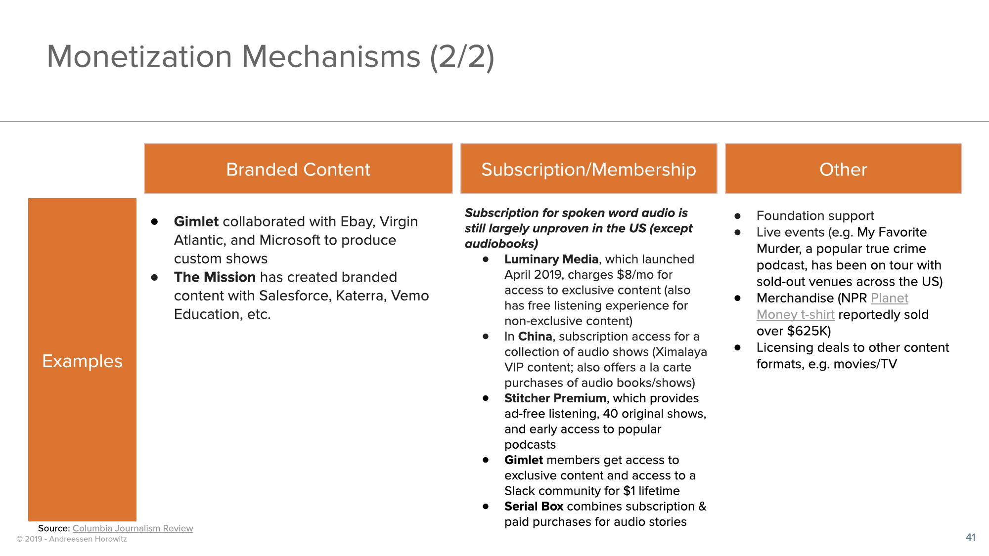 a16z Podcast Market Overview slide image #41