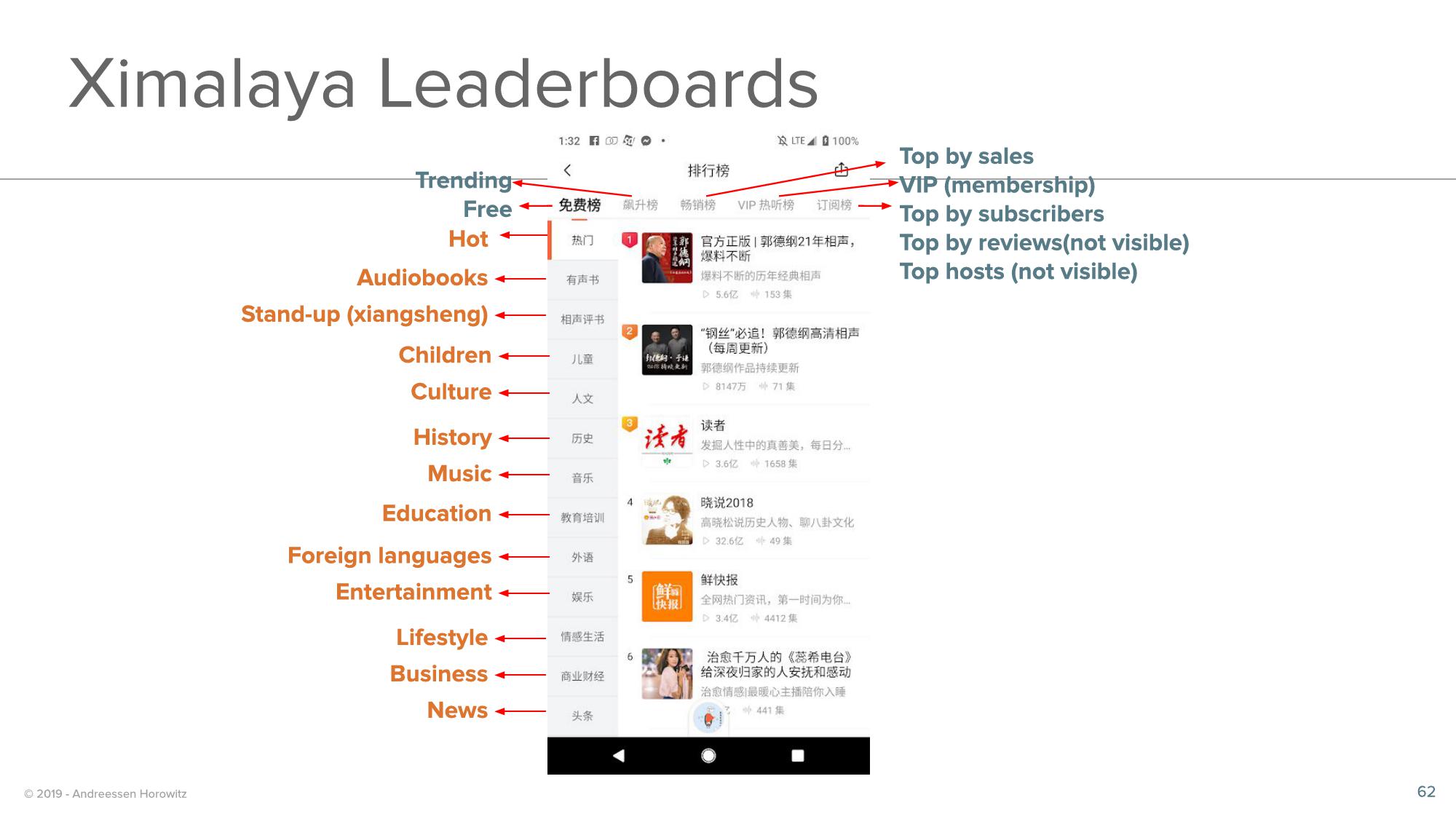 a16z Podcast Market Overview slide image #62