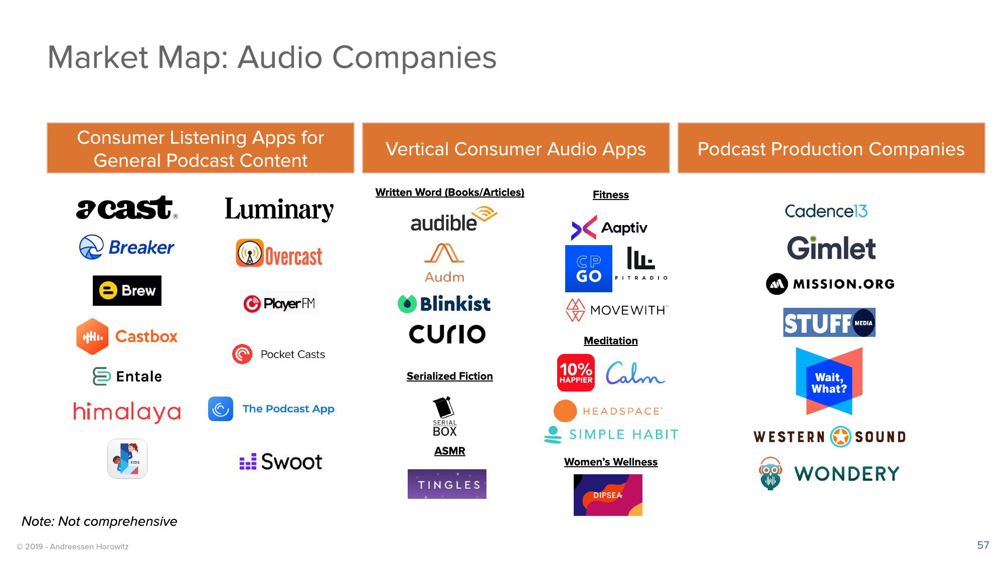 a16z Podcast Market Overview slide image #57