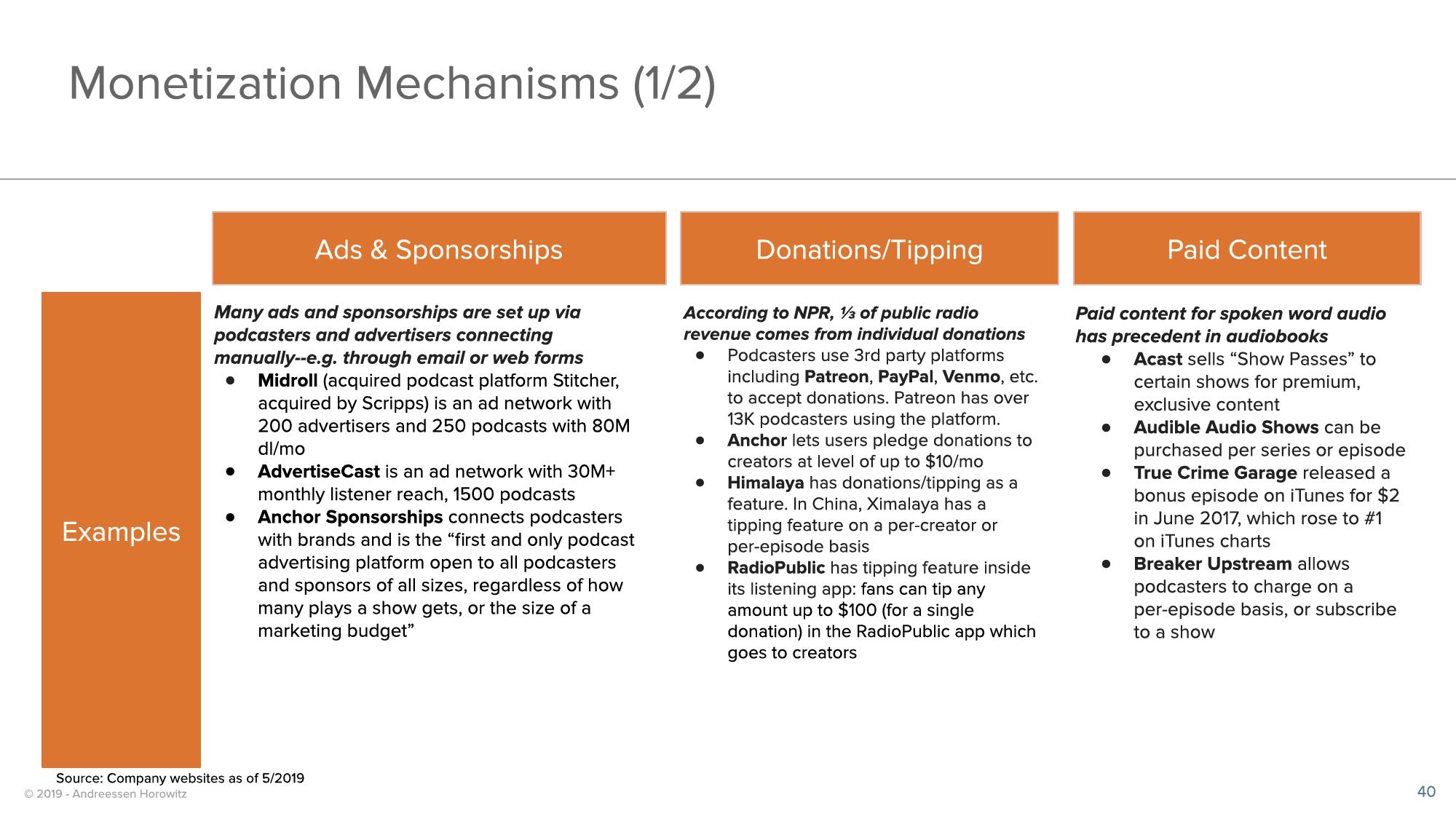 a16z Podcast Market Overview slide image #40